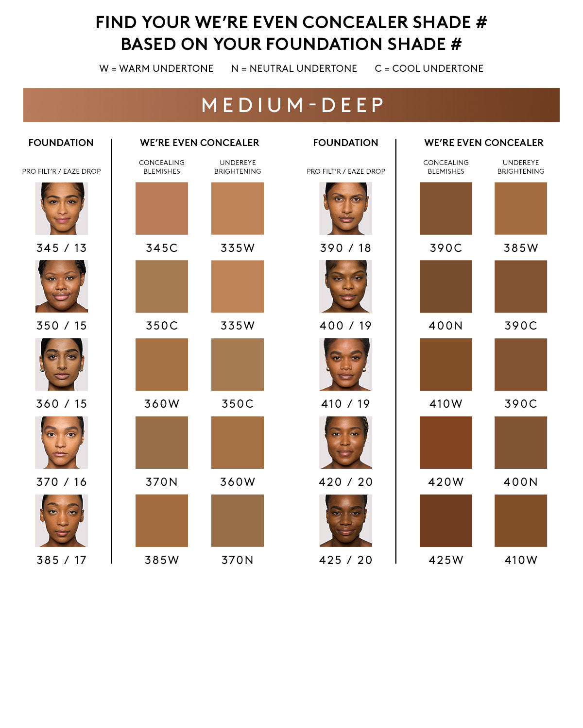 We're Even Hydrating Longwear Concealer - 410W Medium Beige | Full Coverage Liquid Concealer for Dark Circles & Blemishes | Makeup for Everyday Wear & Special Occasions