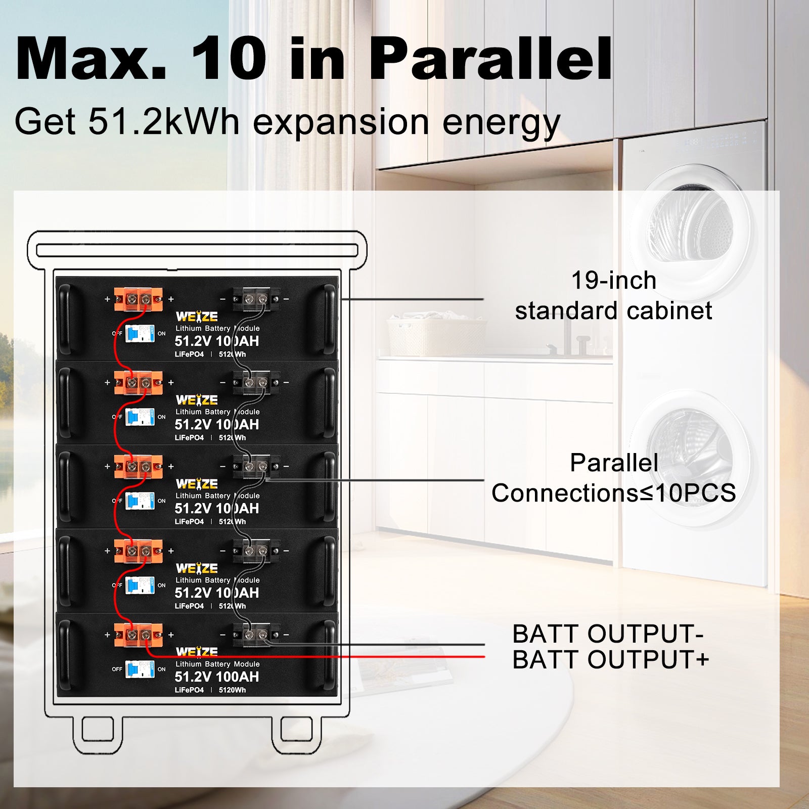 WEIZE 48V (51.2V) 100Ah 5120Wh LiFePO4 Lithium Battery - Deep Cycle Solar Energy Storage for RV, Marine, Golf Cart & Off-Grid Power Systems