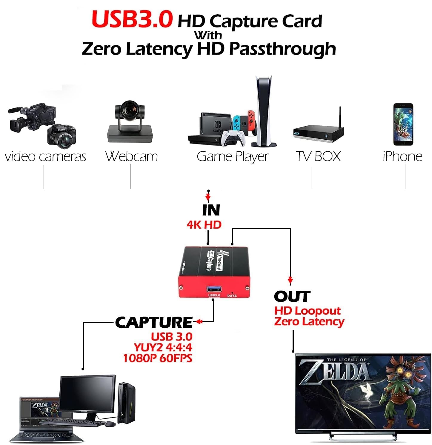 TreasLin USB 3.0 4K Game Capture Card with Zero Latency HDMI Pass-Through - Live Streaming & Recording for PS5, PS4, Nintendo Switch, Wii U, DSLR, Xbox - Compatible with OBS on Windows & Mac - Perfect for Gamers, Streamers & Content Creators