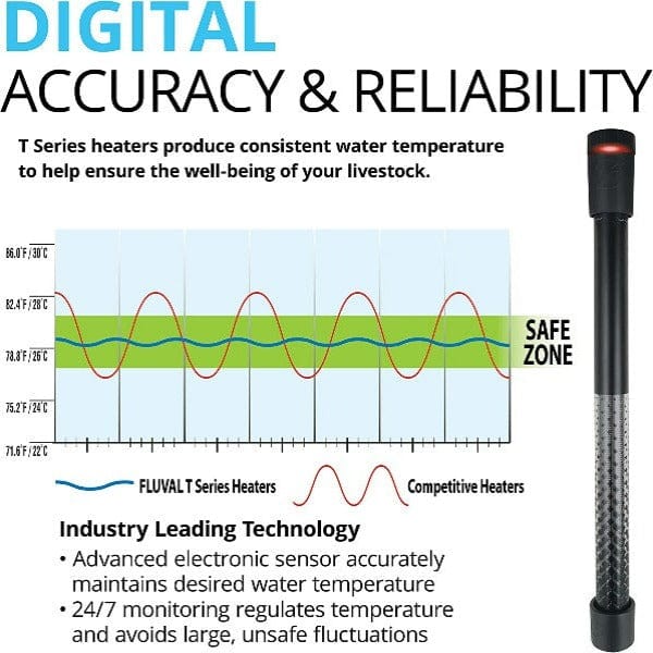 Fluval T Series Aquarium Heater - Submersible Fish Tank Heater for Freshwater & Saltwater Aquariums - Perfect for Tropical Fish, Betta Tanks & Marine Life