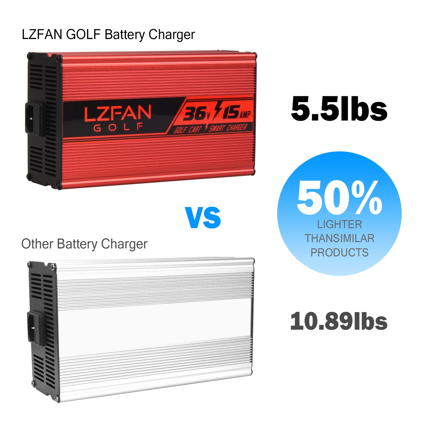 36V Golf Cart Battery Charger 15AMP for EZGO TXT - D Style Plug with Extended Power Cord & Protective Case | Fast Charging for Golf Carts, Perfect for Home, Course & Storage Use