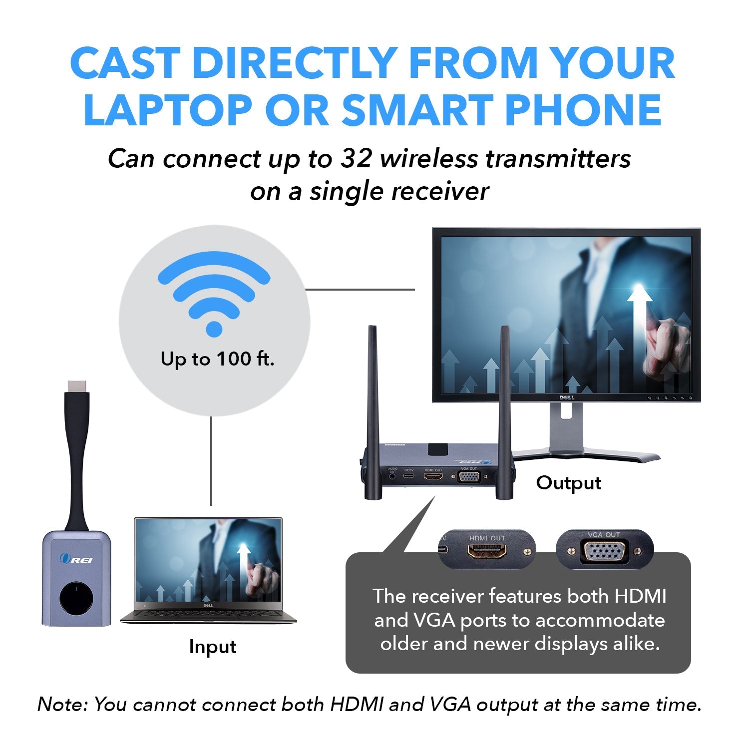 1080p 2x1 Wireless HDMI Transmitter & Receiver Kit - 100ft Range for Laptop to TV Streaming, Home Theater & Conference Room Presentations (WHD PRO2T K)