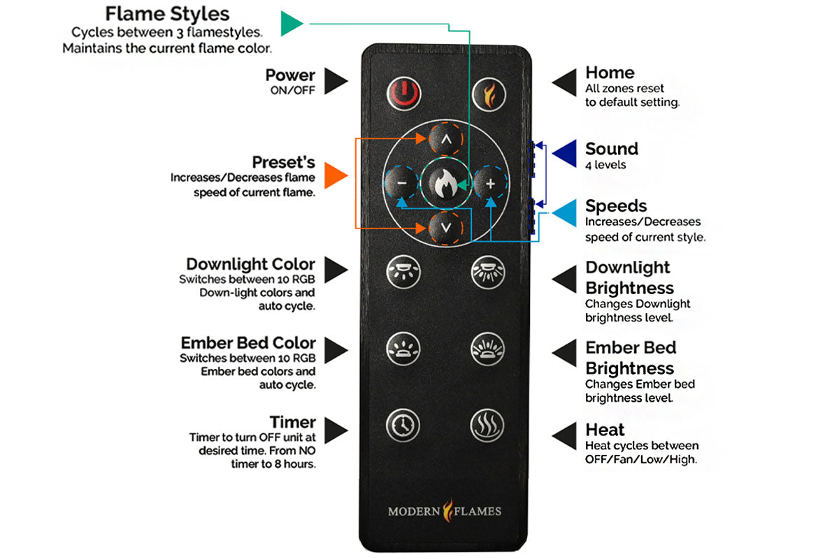 Modern Flames Orion Multi 64