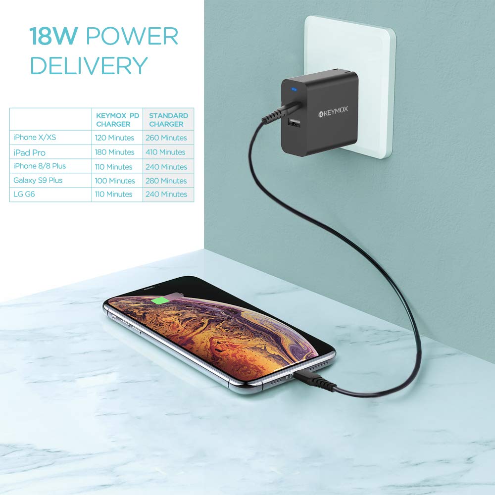 KEYMOX 30W Dual Port USB C Fast Charger with 18W PD - Compatible with iPhone 12/12 Mini/12 Pro/11 Pro, Galaxy S10/S9/S9+, iPad Pro, Samsung, Google Pixel, Huawei - Perfect for Travel, Office & Home Charging