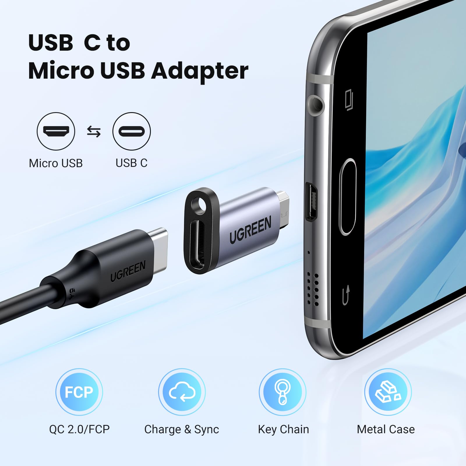 UGREEN Micro USB to USB C Adapter 2 Pack - Type C Female to Micro B Male Converter with QC 3.0 Fast Charging & High-Speed Data Transfer - Compatible with PS4, Xbox Controller, Speaker, Dash Cam, Huawei, Samsung Galaxy S7, Moto G5/E5 - Perfect for Gaming, Car Accessories & Mobile Devices