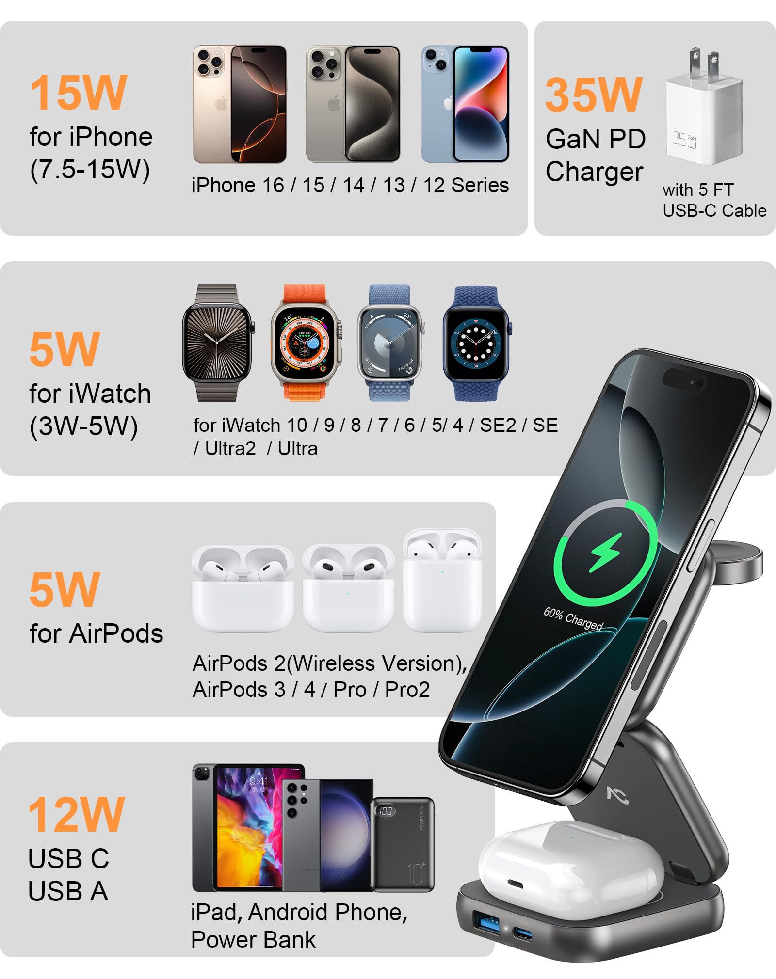 5-in-1 Magnetic Wireless Charging Station for iPhone 16/15/14/13 Series - 15W Fast Charging Foldable Stand with AC Island Design - Compatible with Apple Watch & AirPods (Includes 35W Adapter) - Perfect for Home, Office & Travel Charging Needs