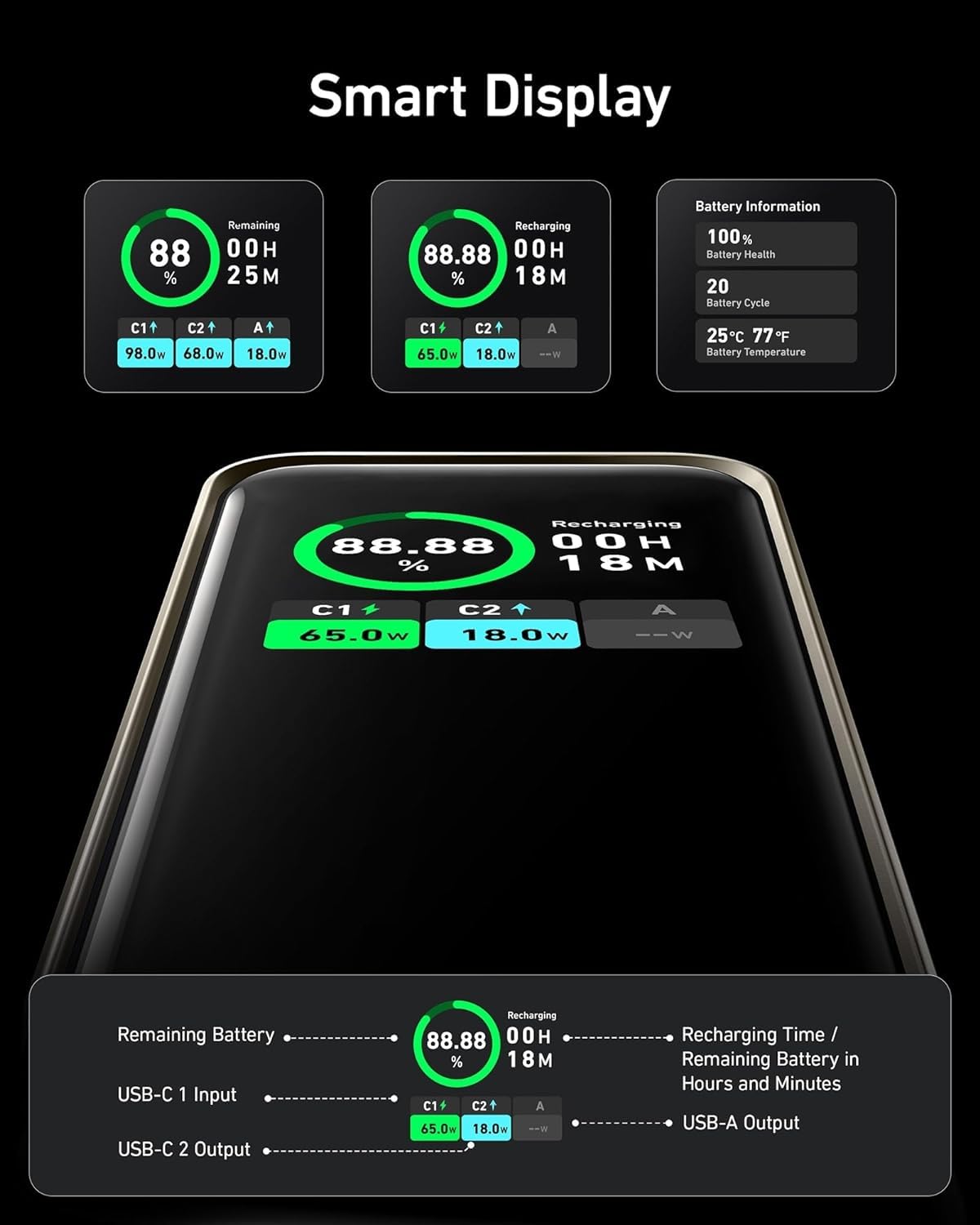 Anker Prime 20000mAh 200W Power Bank with Digital Display - Dual USB-C & USB-A Ports - Fast Charging for iPhone 14/13, Samsung Galaxy, MacBook, Dell Laptops - Portable Charger for Travel, Camping, Work & Emergency Backup (Gold)