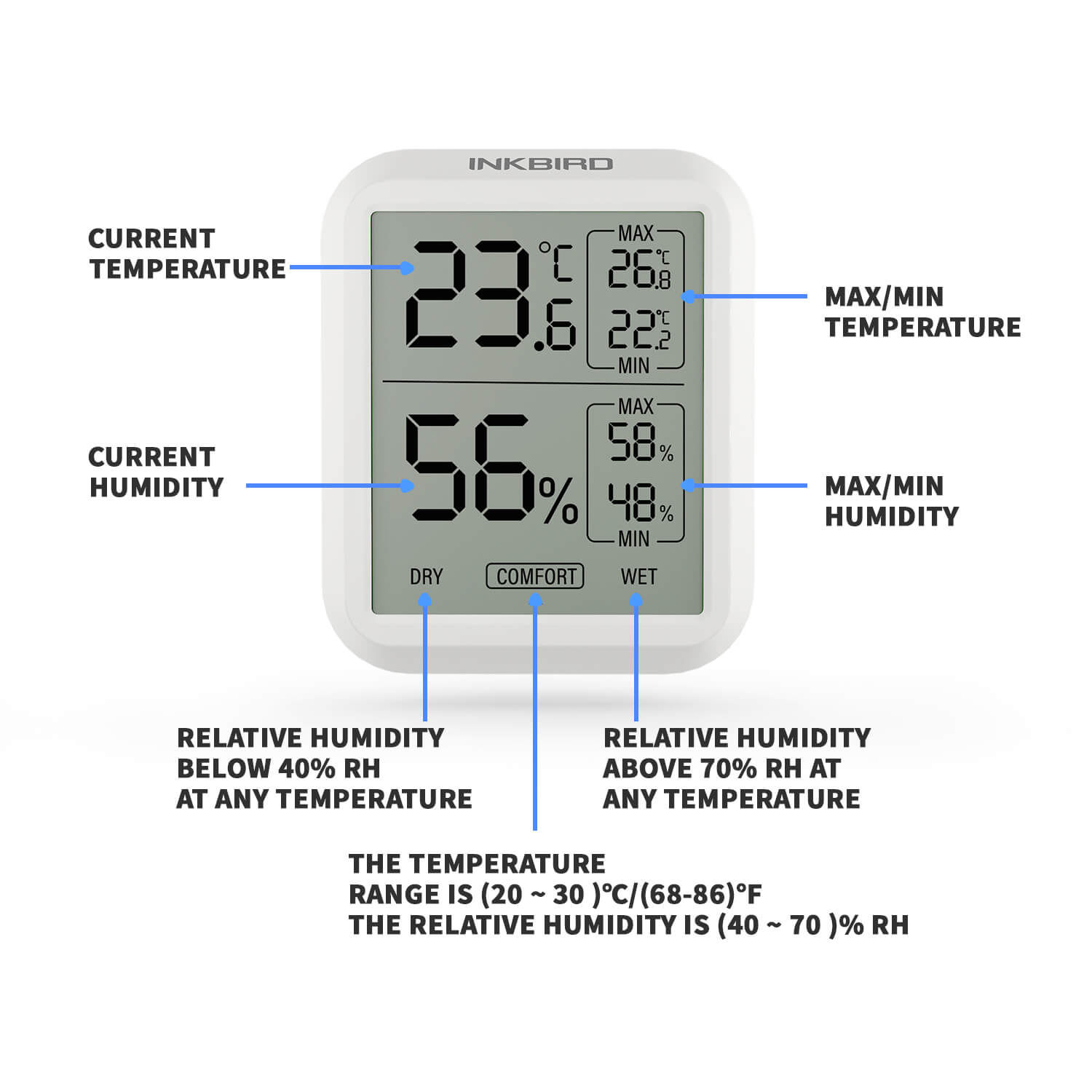 Digital Hygrometer Thermometer ITH 20 - Indoor Outdoor Humidity & Temperature Monitor for Home, Greenhouse, Baby Room, Office - Accurate Wireless Sensor with LCD Display