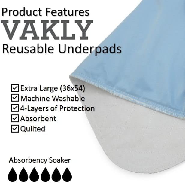 Washable Reusable Underpads 36