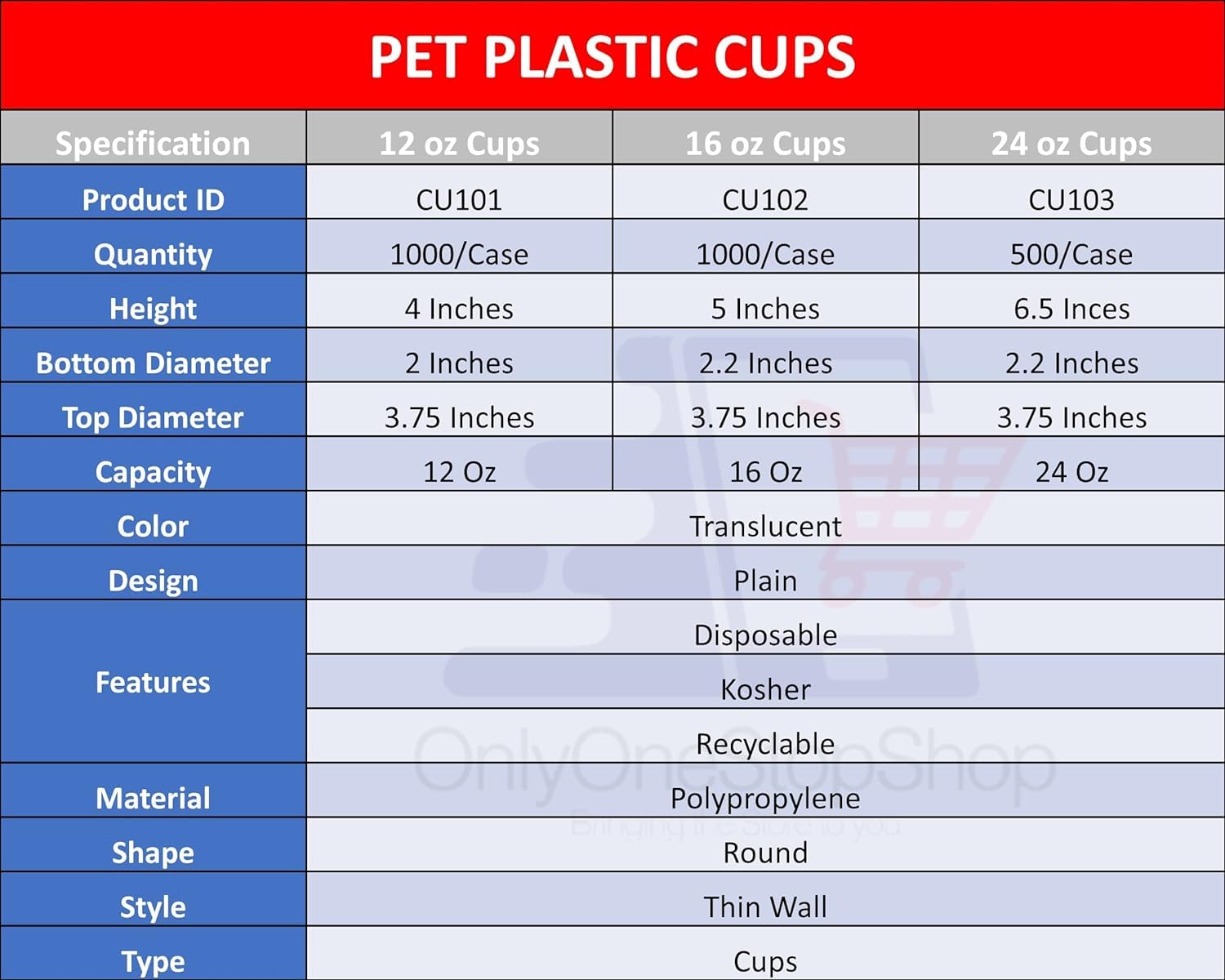 24oz Clear Plastic Pet Cups with Flat Lid & Straw - 100% Recyclable, BPA-Free - Bulk Pack of 1000 - Perfect for Smoothies, Iced Coffee, Bubble Tea, and Cold Beverages - Ideal for Restaurants, Cafes, and Takeout Services