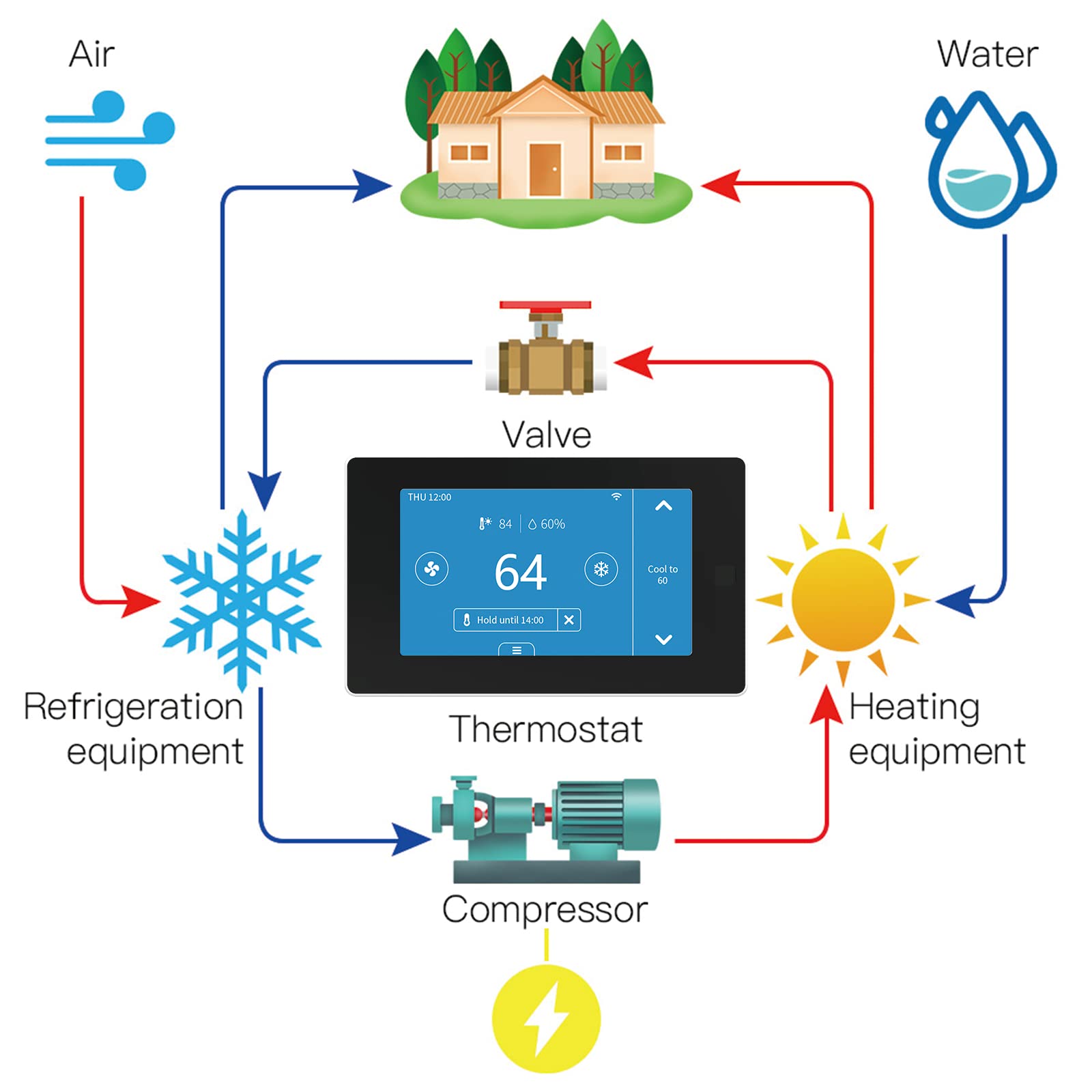 MoesGo Programmable WiFi Smart Thermostat for Home - No C-Wire Required, Works with Alexa & Google Assistant, 24VAC, Zone Remote Sensor, Tuya/Smart Life App Control | Perfect for Energy Saving & Smart Home Automation