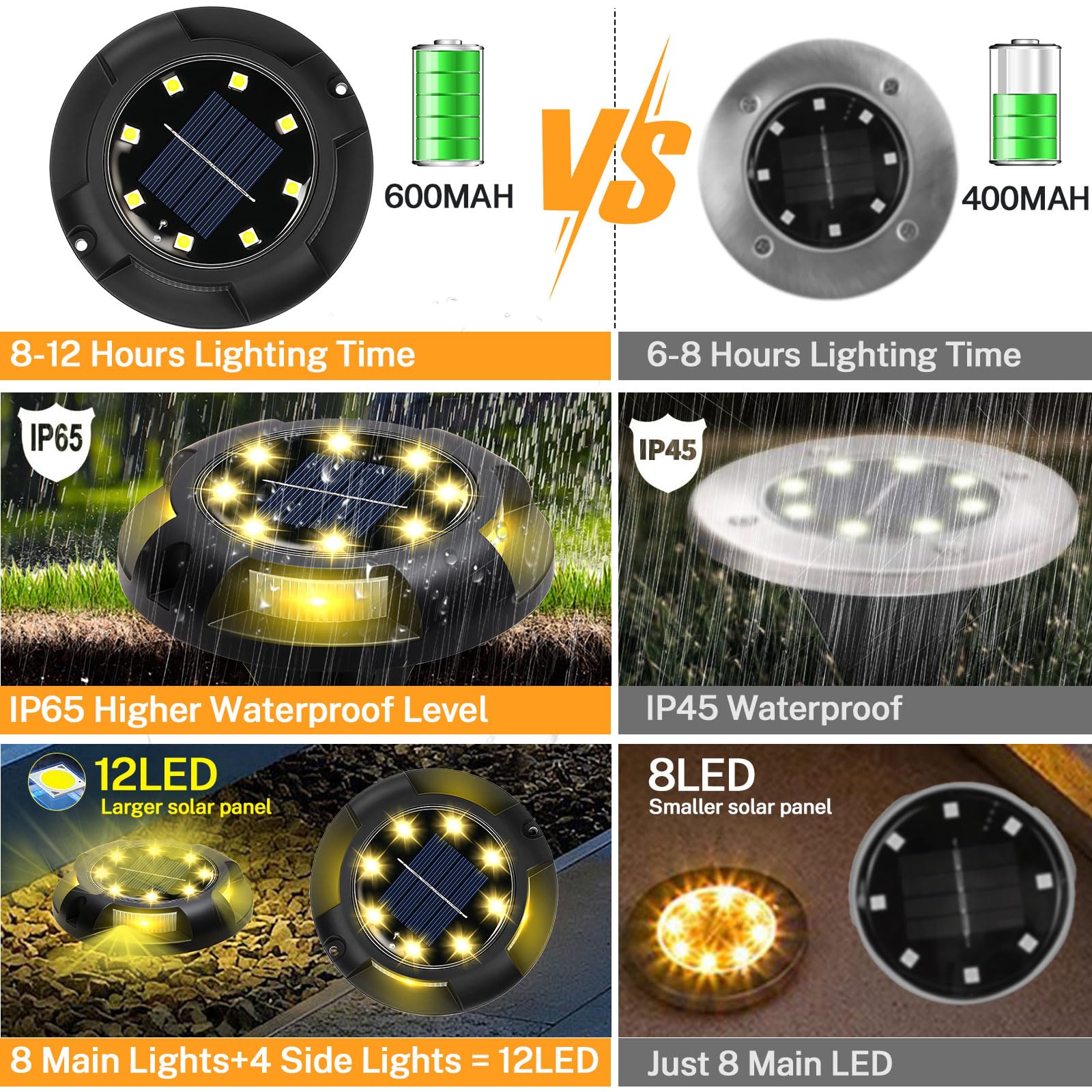 8 Pack 12 LED Solar Ground Lights - Waterproof Outdoor Landscape Lighting for Garden, Pathway, Yard, Lawn, Patio, Deck & Driveway | Warm White Solar Disk Lights | Perfect for Nighttime Safety & Garden Decor