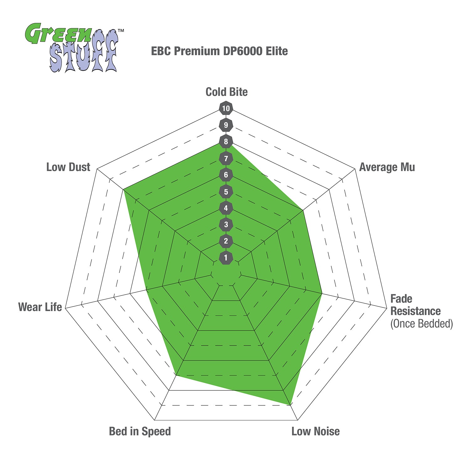 2022-2023 Ford Raptor High-Performance Greenstuff 6000 Rear Brake Pads - Premium Braking for Off-Road & Towing | Perfect for Heavy-Duty Use & Extreme Conditions
