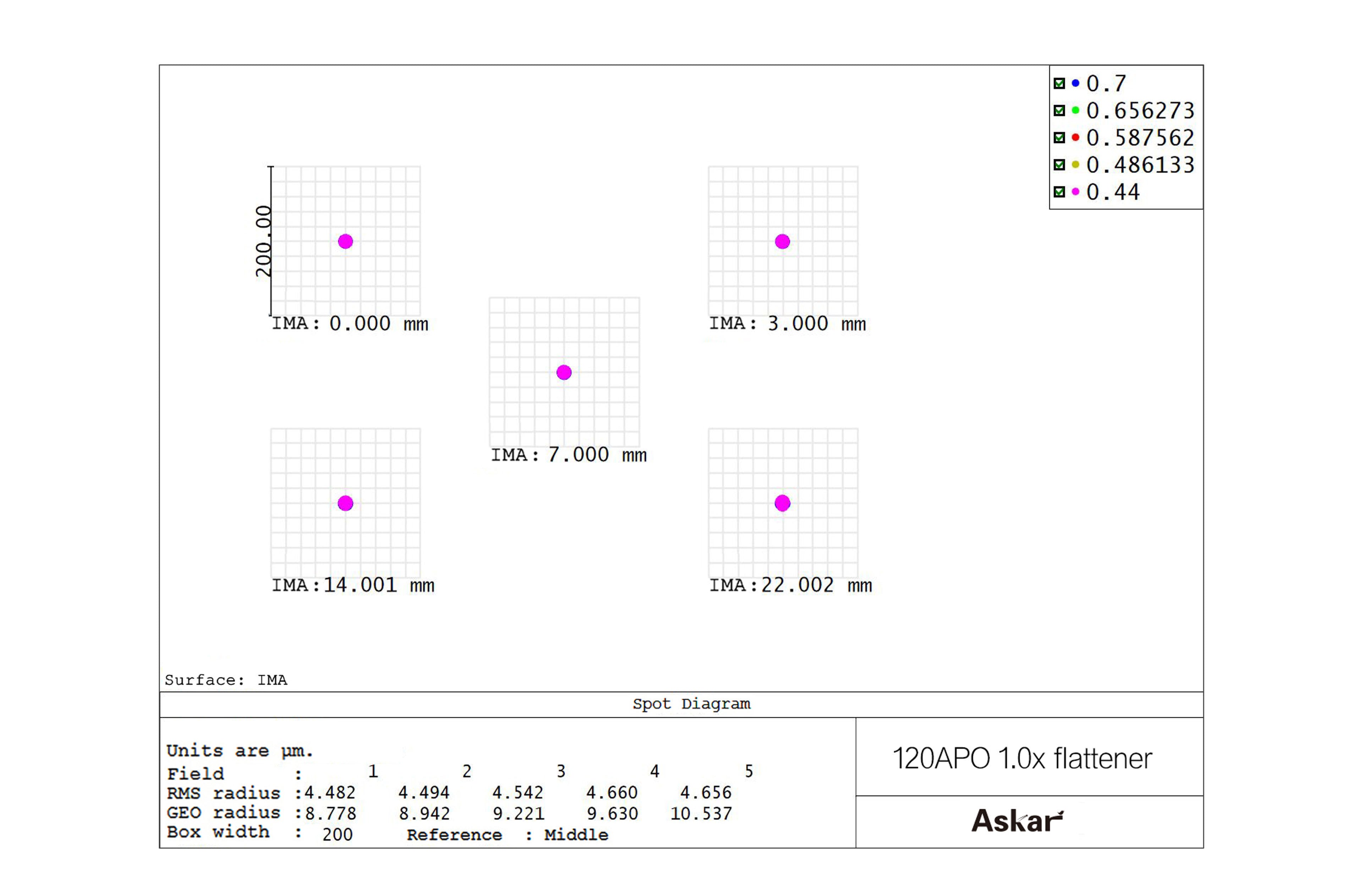 Askar 120APO 1x Full Frame Field Flattener for Astrophotography - Perfect for Telescope Imaging and Wide Field Astronomy