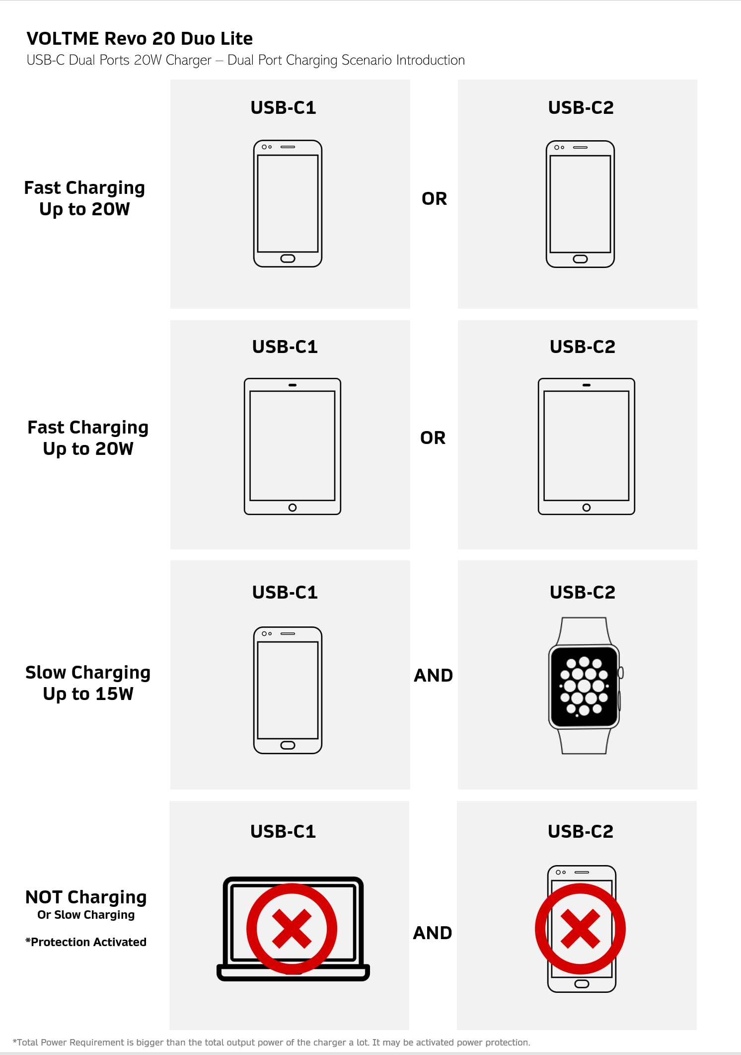 VOLTME 20W USB C Charger Block with Dual Port PD 3.0 Fast Charging - Compatible with iPhone 16/15/14/13/12, Galaxy S24/S23/S22/S21, Pixel 6 Pro - Perfect for Home, Office & Travel (White)