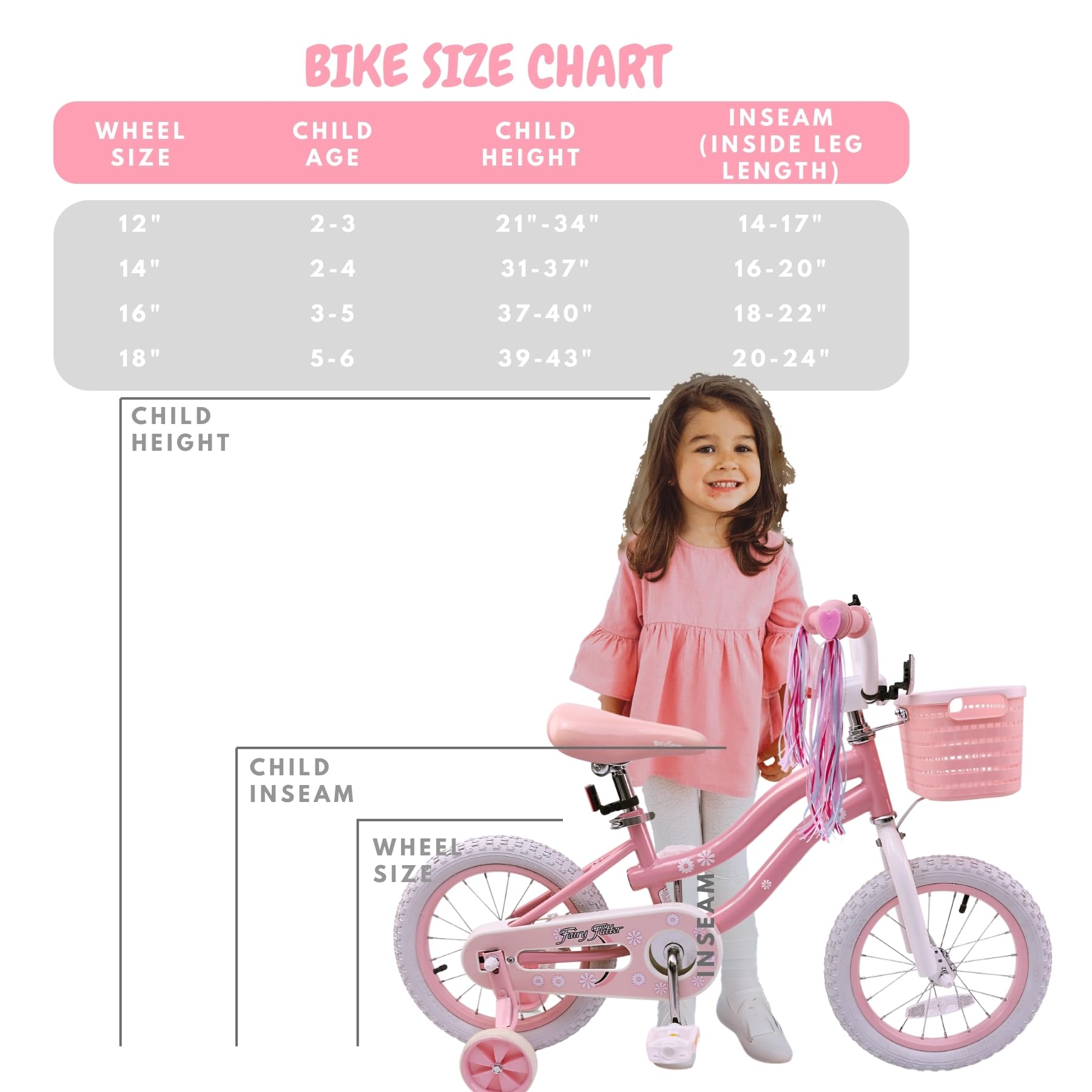 16 Inch Pink Girls Bike for Kids 3-5 Years Old - Training Wheels, Basket & Coaster Brake - Perfect Birthday Gift for Toddlers - Ideal for Neighborhood Rides, Park Adventures & Learning to Cycle