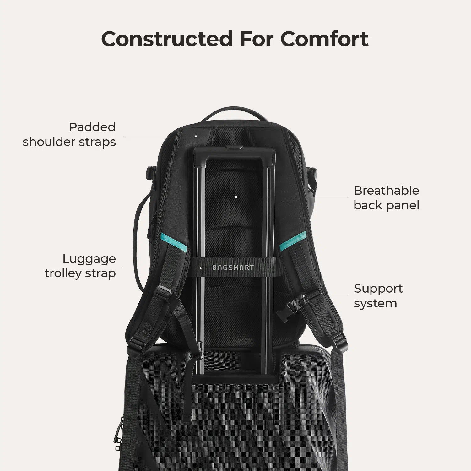 Faro 29L Travel Backpack Set - Waterproof Lightweight Carry-On Backpack with USB Charging Port - Perfect for Airplane Travel, Hiking & Business Trips