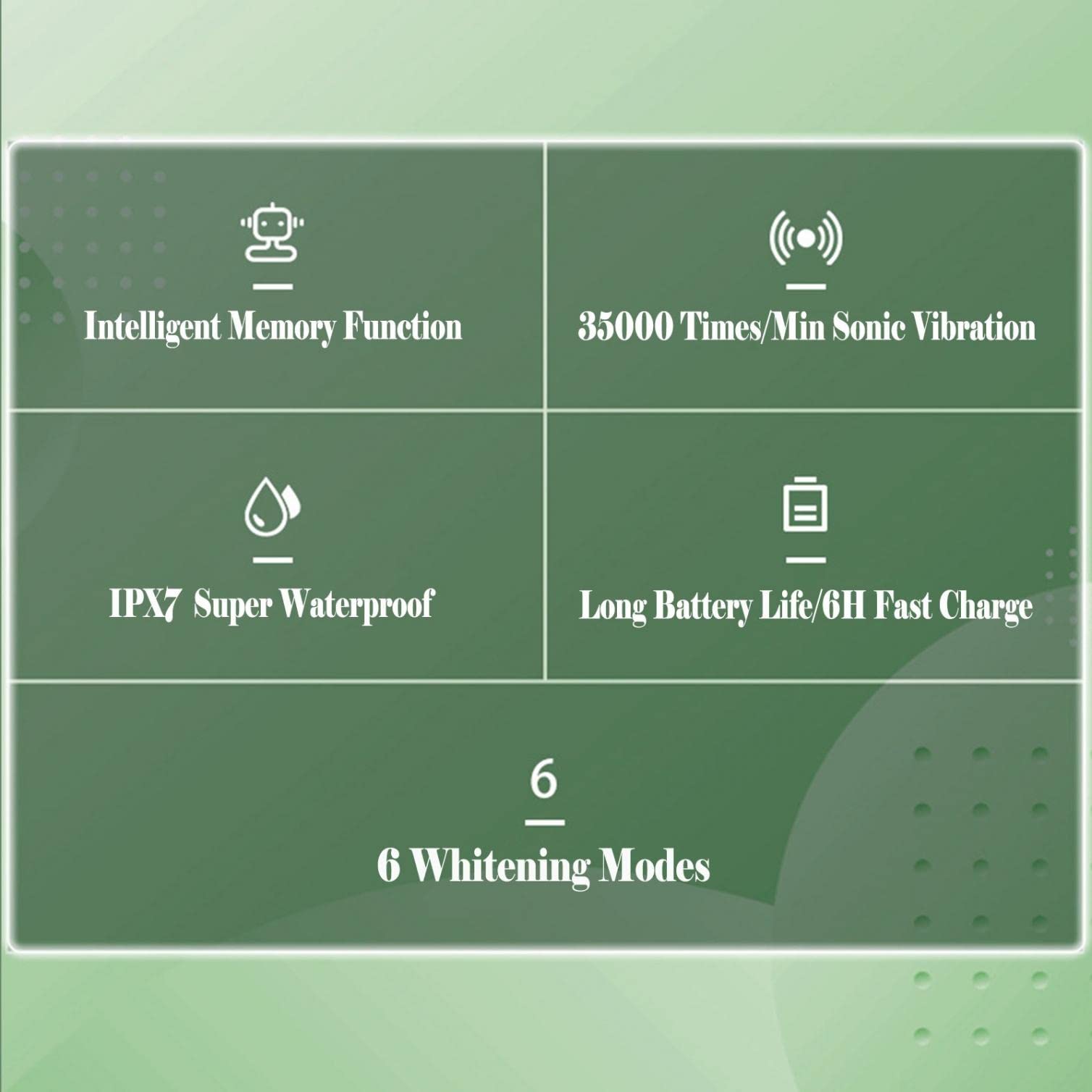 Electric Toothbrush for Adults - 6 Cleaning Modes with Smart Timer, Whitening & Fast Charging, Includes 4 Replacement Brush Heads | Perfect for Travel, Home & Office Use