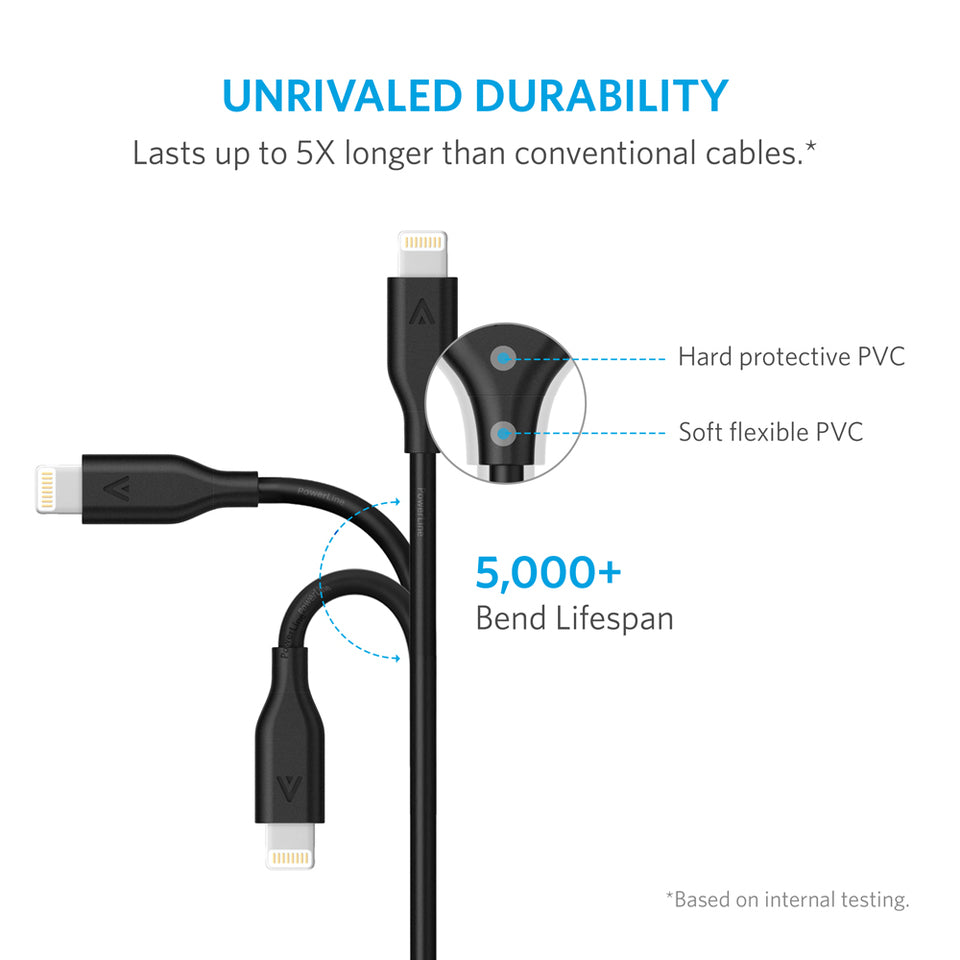 Anker PowerLine MFi Certified Lightning Cable 6ft for iPhone 14/13/12/11/X/8 & iPad - Fast Charging & Sync - Durable Nylon Braided - Black (Perfect for Home, Office & Travel Charging)