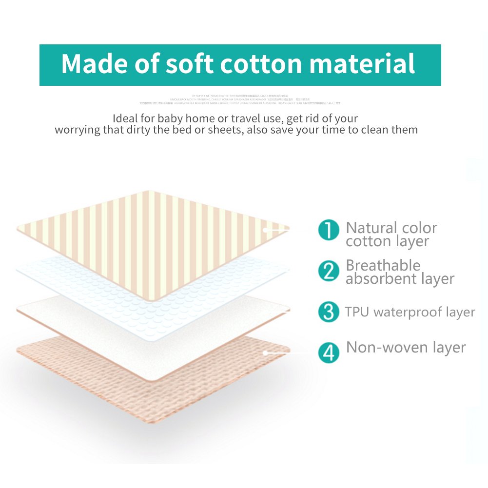 Washable Baby Changing Pad Mat - Large Diaper Change Pad for Travel & Home Use, Soft Infant Mattress Pad for Girls & Boys, Perfect for Nursery, Daycare & On-the-Go Diaper Changes