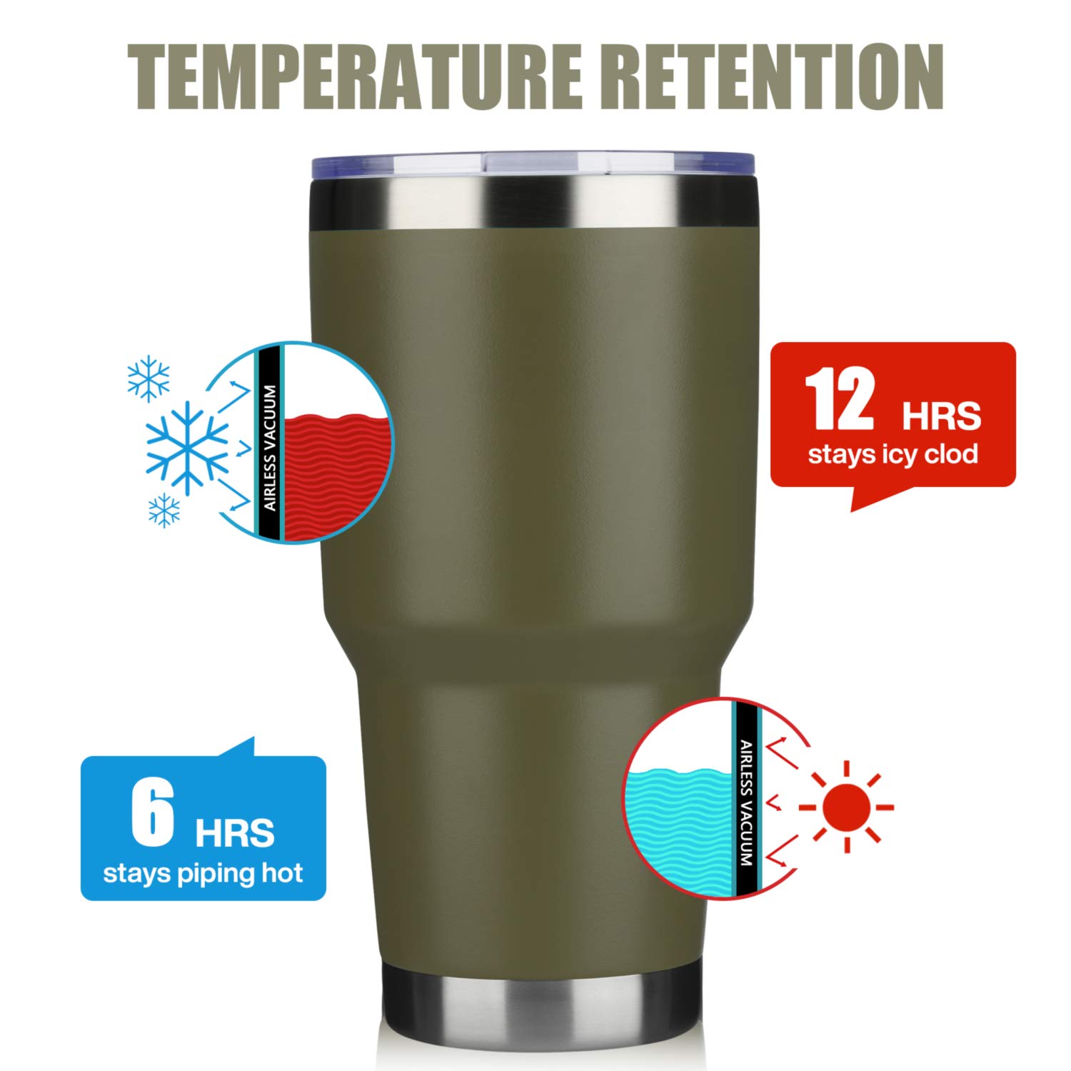 MEWAY 30oz Stainless Steel Vacuum Insulated Tumbler with Lid & Straw - Double Wall Coffee Cup for Hot & Cold Drinks - Leakproof Travel Mug for Office, Gym, Camping (4 Pack, Army Green) - Perfect for Iced Coffee, Tea, Water & Smoothies On The Go