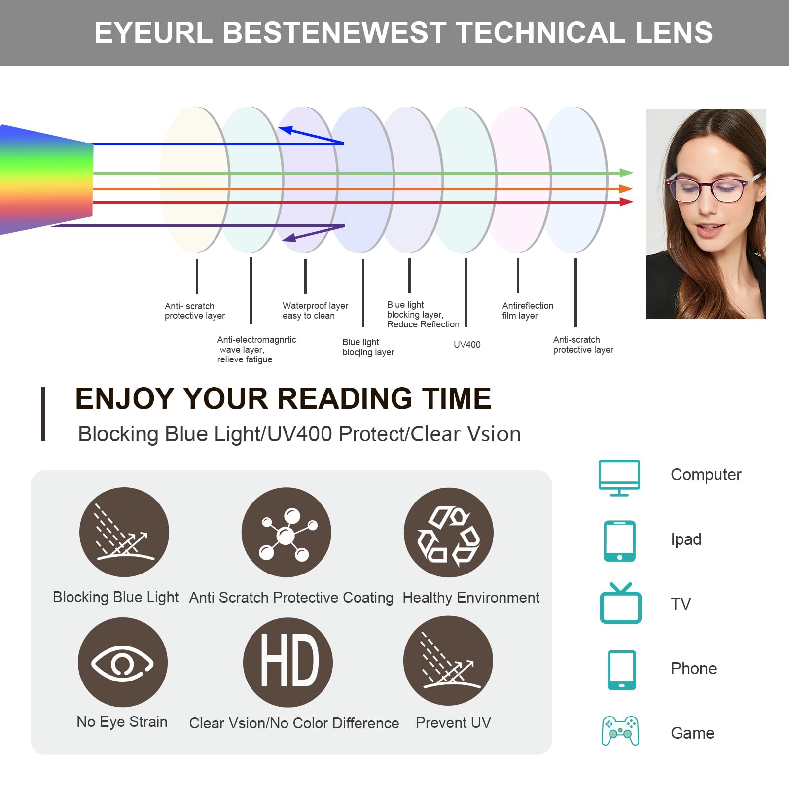 Blue Light Blocking Reading Glasses for Women - 4-Pack Spring Hinge Computer Glasses with Anti-UV Protection +1.50 Strength - Perfect for Office Work, Screen Time & Digital Eye Strain Relief