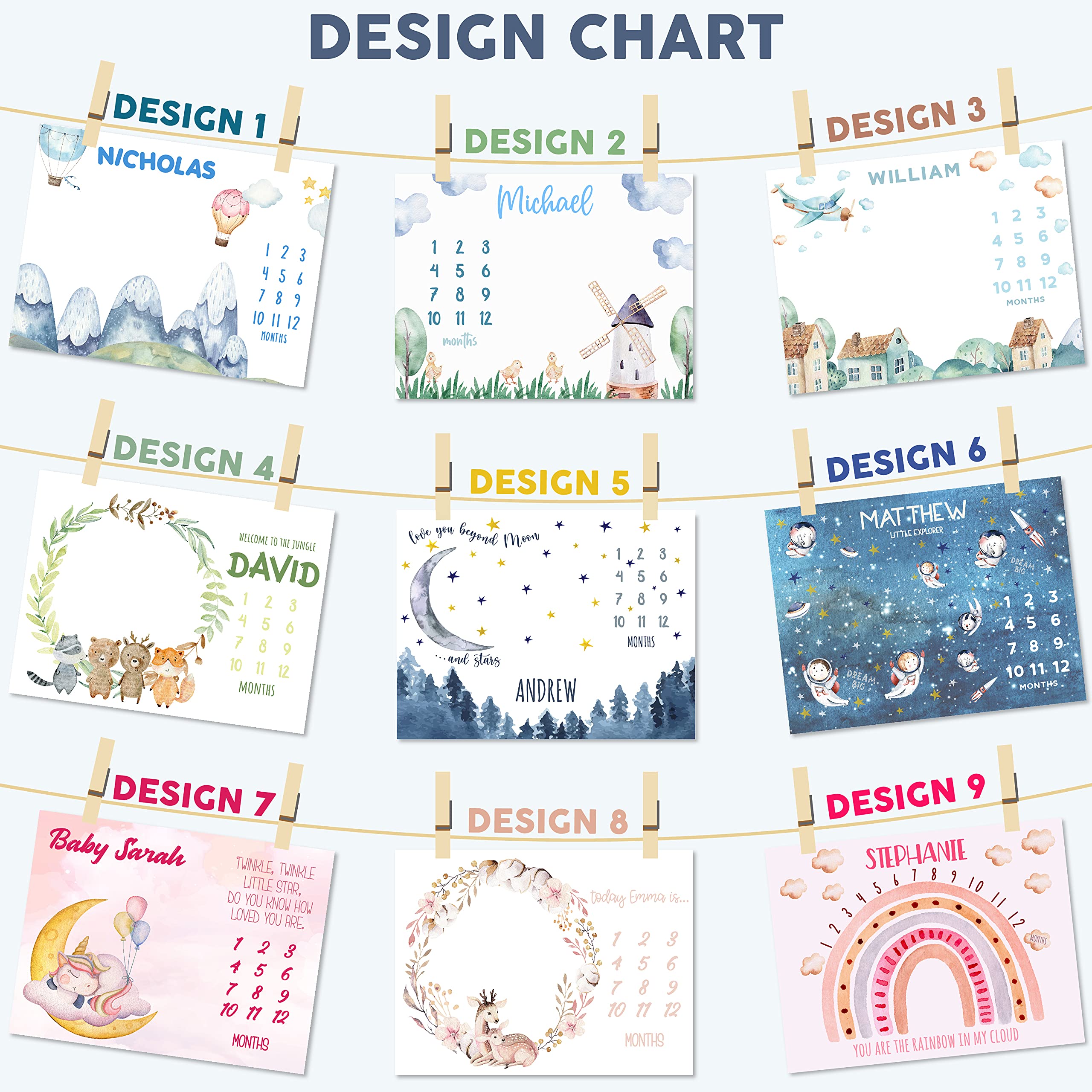 Personalized Baby Milestone Blanket 40