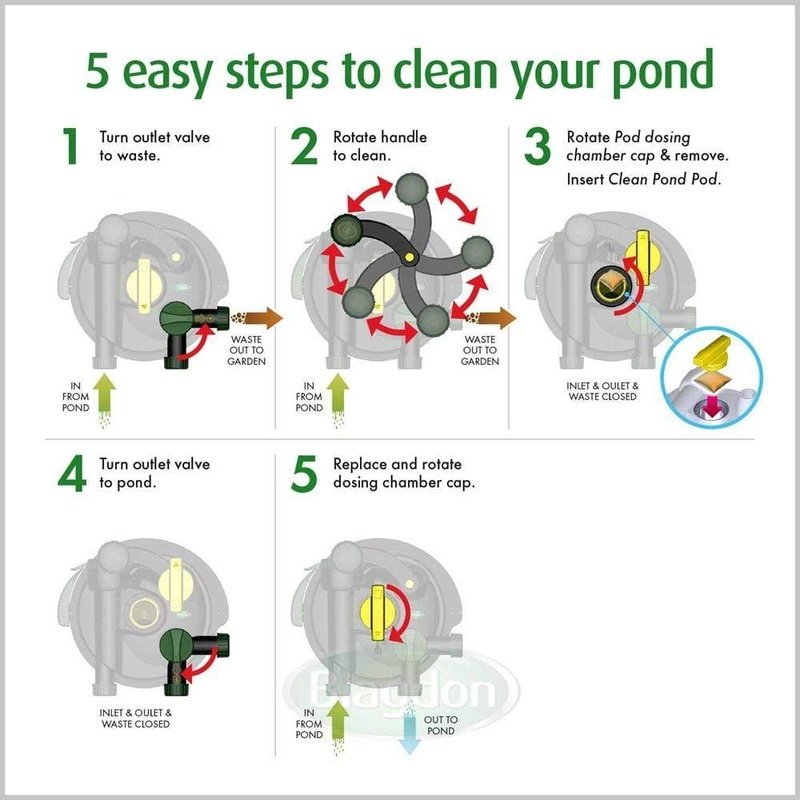 Blagdon Clean Pond Machine 10000 - Efficient Pond Filter for Ponds Up to 10,000L - Ideal for Garden Ponds, Koi Ponds & Water Features