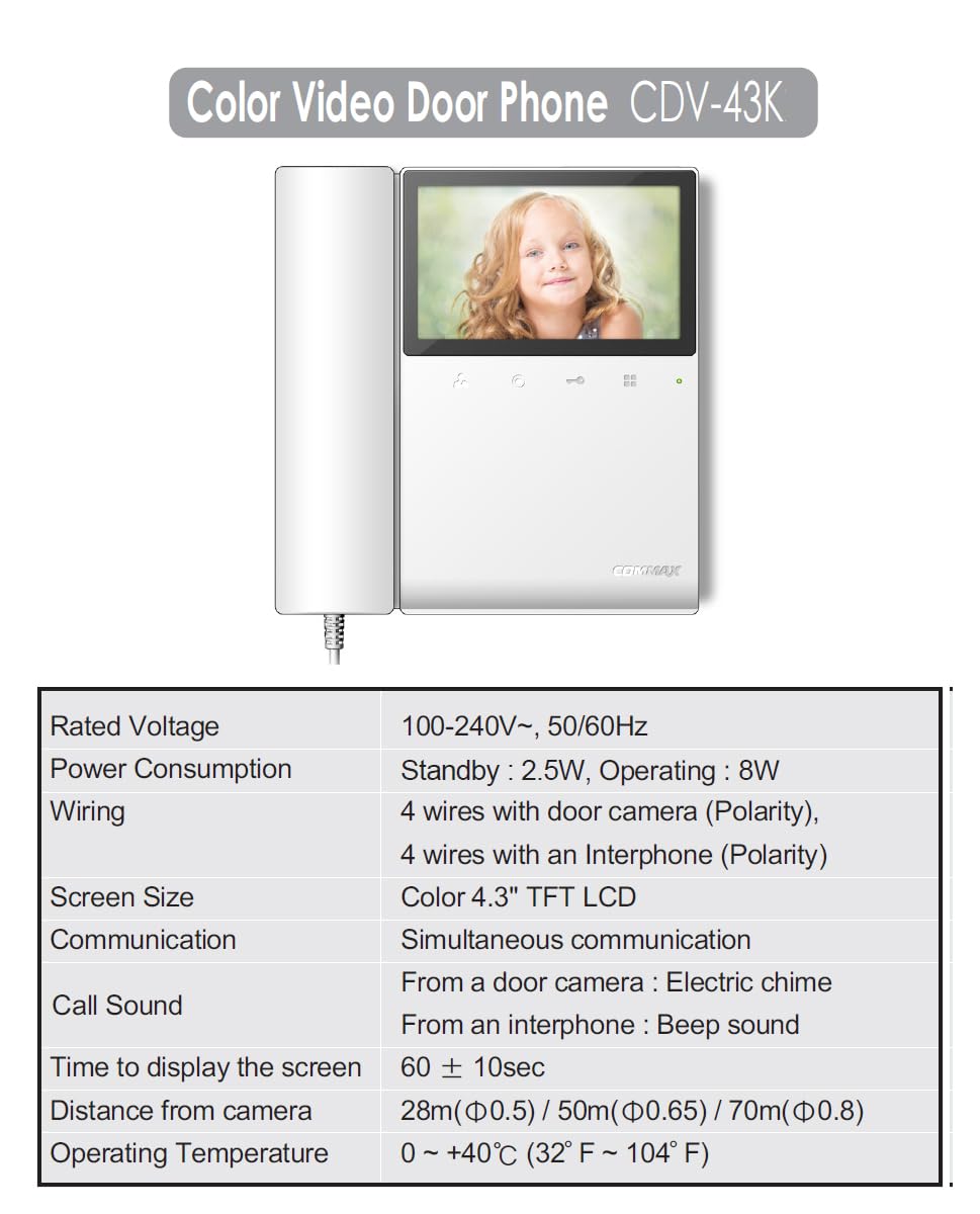 Commax 4.3