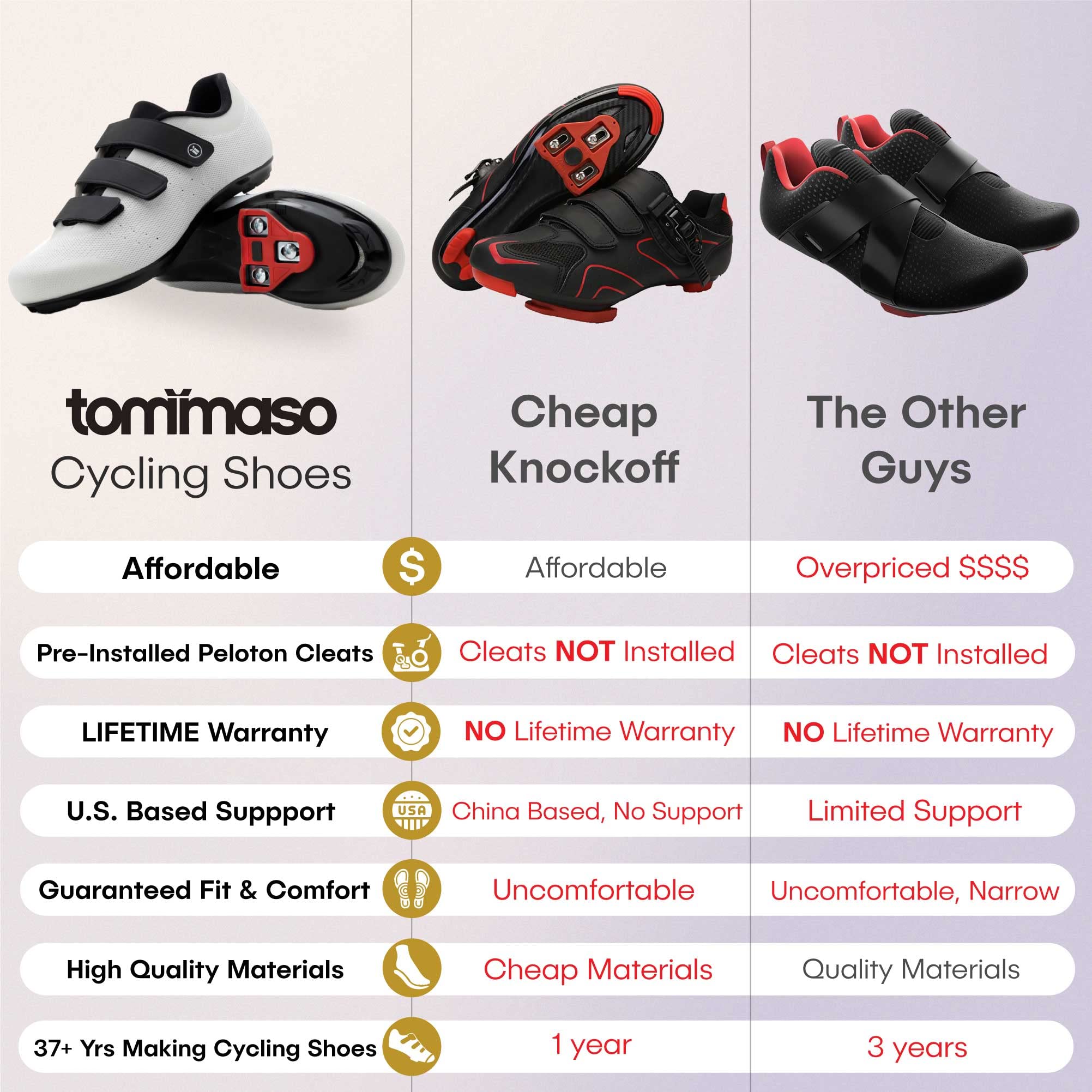 Tommaso Pista Women's Cycling Shoes - SPD & Delta Cleat Compatible for Indoor & Outdoor Riding - Perfect for Peloton, Spin Classes, and Road Biking