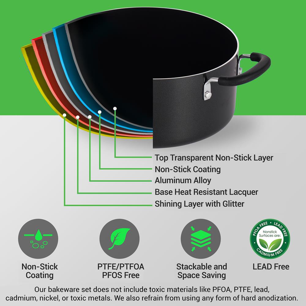 Premium 10-Piece Nonstick Cookware Set for Home Kitchen - Pots & Pans with Glass Lids - Induction Compatible - Perfect for Frying, Boiling, Sauteing & Everyday Cooking