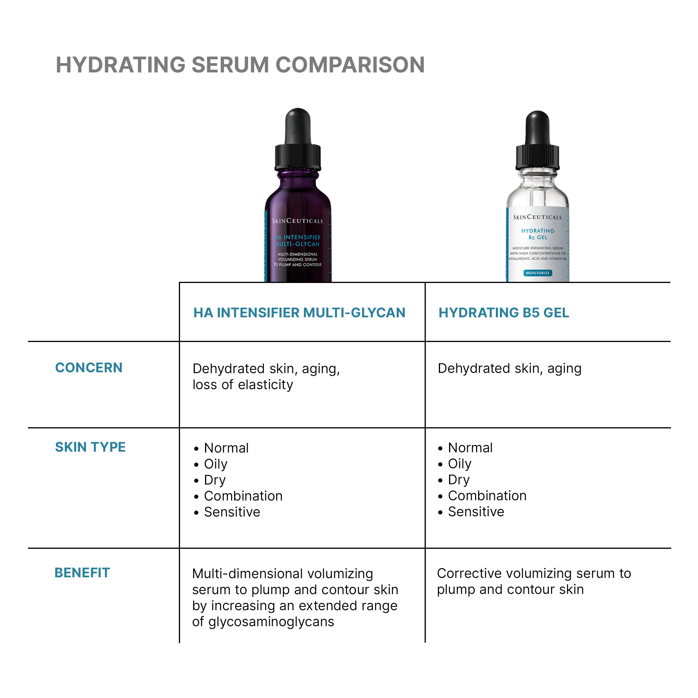 HA Intensifier Multi Glycan Serum - Anti-Aging Hydrating Face Treatment for Wrinkles & Fine Lines | Perfect for Daily Skincare Routine & Nighttime Use