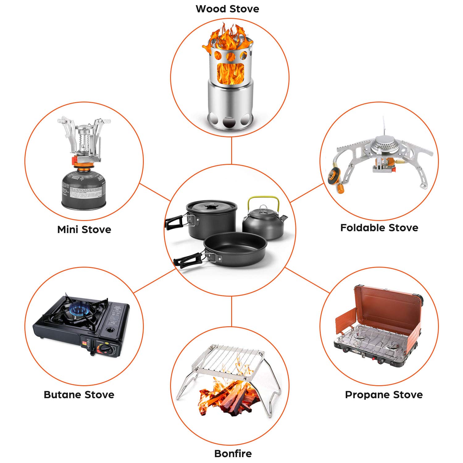 Odoland 16-Piece Camping Cookware Set - Lightweight Non-Stick Pot, Pan, Kettle, Stainless Steel Cups, Plates & Utensils for Backpacking, Hiking, Picnics & Outdoor Cooking | Compact Mess Kit with Portable Camping Stove | Perfect for Campers, RV Trips & Emergency Preparedness