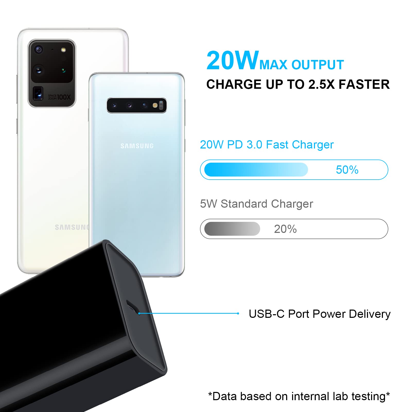 20W USB C Wall Charger with PD Fast Charging - Compatible with Samsung Galaxy S25/S24/S23/S22/S21/S20 FE/S10e/A16/A15 5G/A14/A21, Google Pixel 9 Pro/XL/8a/8 Pro/7a/6 Pro - Type C Power Adapter & USB C Cable - Perfect for Home, Office & Travel Charging Needs
