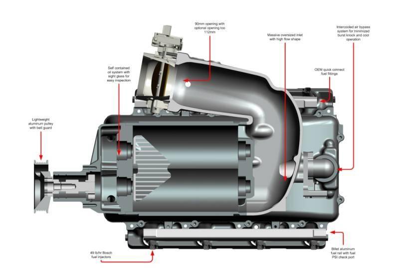 2004-2006 GM 1500 5.3L Truck Supercharger Intercooled Kit W140AX 2.3L - Performance Boost for Towing & Off-Road Adventures