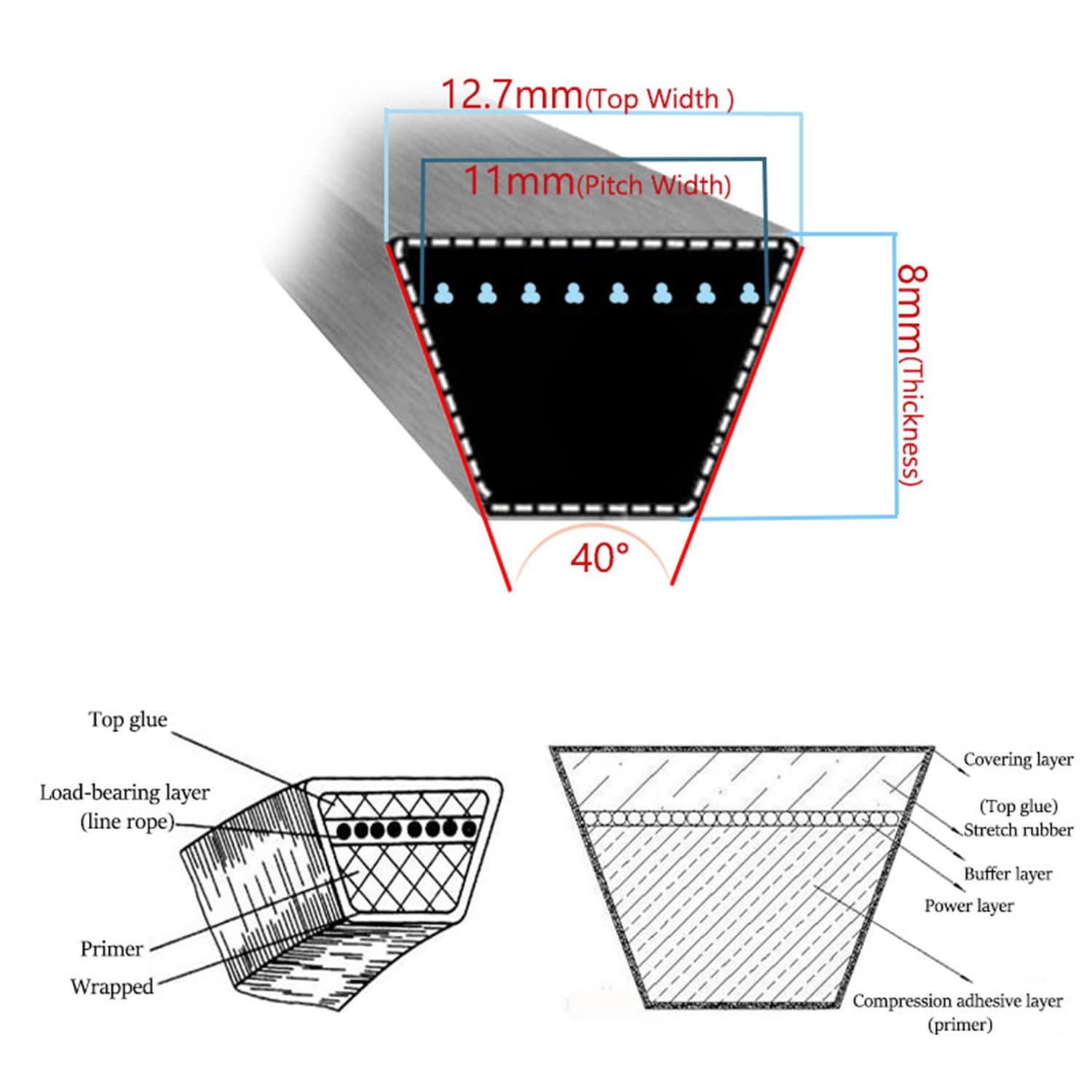 High-Quality Kevlar Lawn Mower Replacement Belt - Compatible with A/YP 132801, A/YP 532132801, R/oper 532132801 & S/Ears 532132801 (1/2