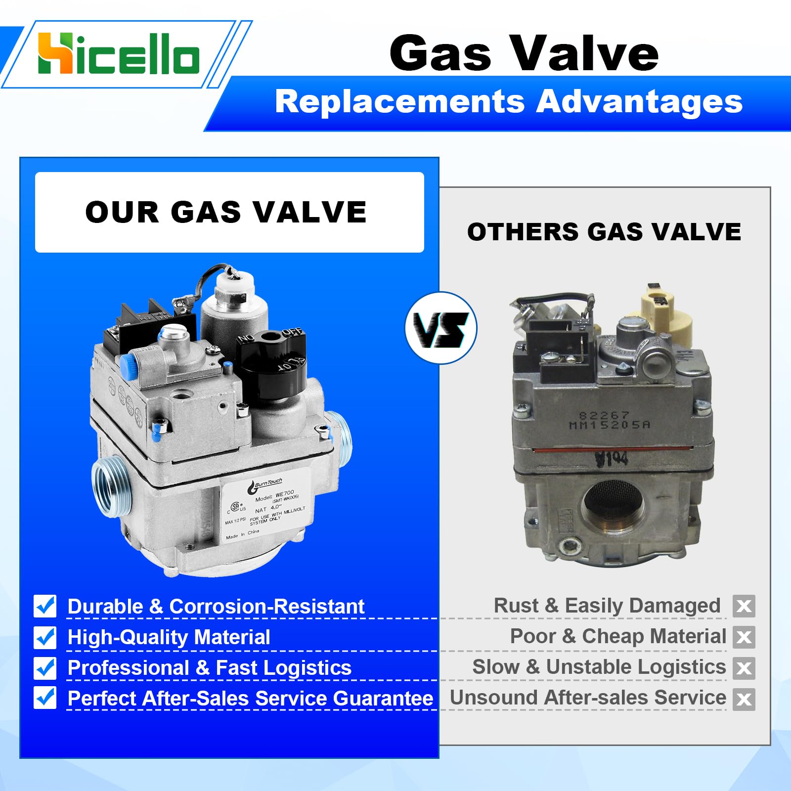 Robertshaw 700-506 Gas Valve Replacement Parts - 700 Series Millivolt Thermostat & Furnace Gas Valve Repair Kit for Gas Fryers | Perfect for Commercial Kitchen Equipment Maintenance & Heating System Repairs
