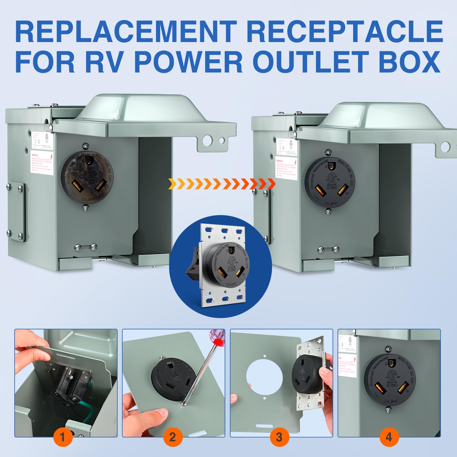 30Amp RV Power Outlet Panel - Heavy Duty 120V Electrical Receptacle Box for Camper, Trailer & Motorhome - Perfect for Outdoor Camping & RV Power Hookups