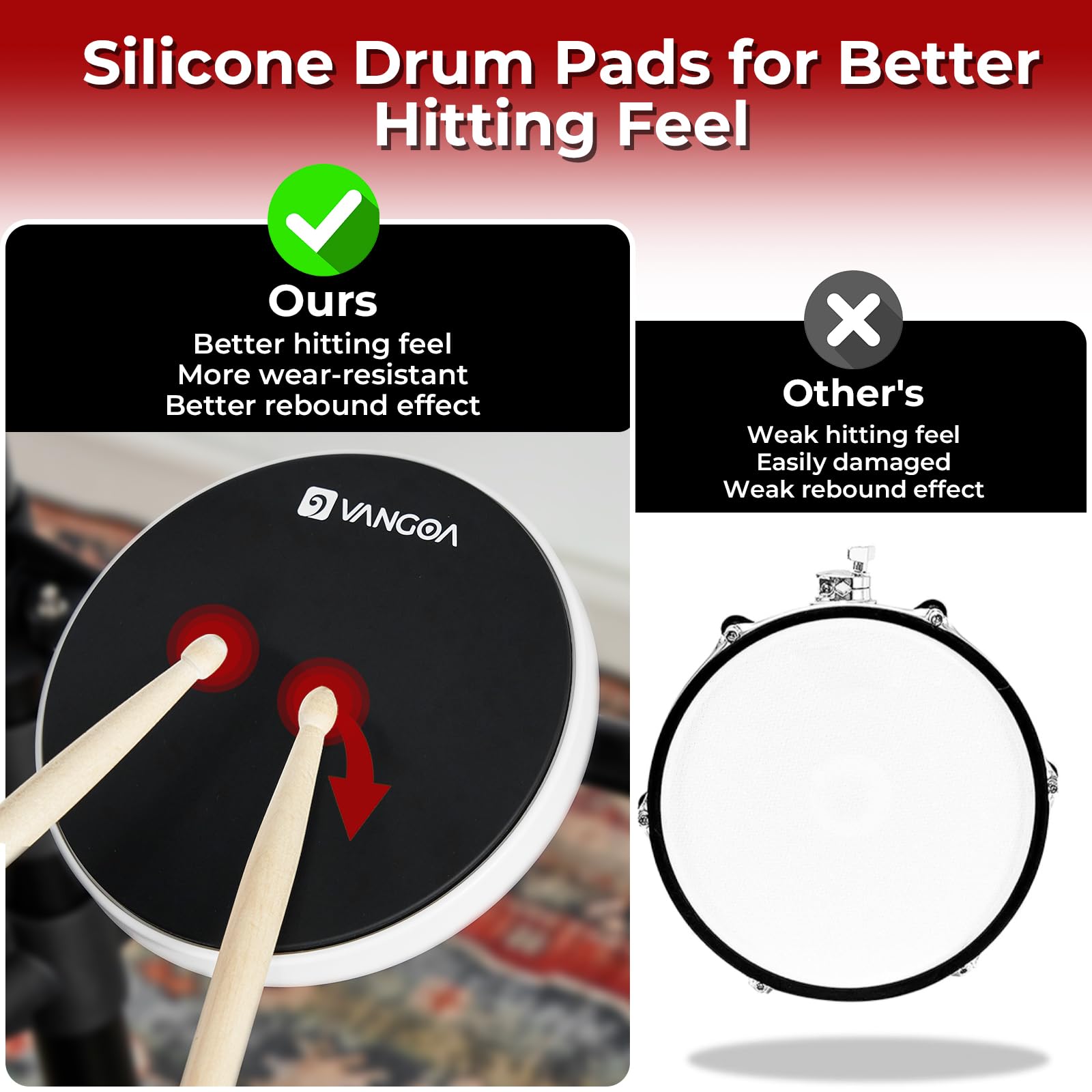 Vangoa 8-Piece Electronic Drum Set for Adults - Quiet Drum Pads, Cymbals, 2 Lightweight Pedals, 150 Built-in Sounds & Headphone Jack - Perfect for Beginners & Home Practice (White) - Ideal for Music Learning, Studio Recording & Silent Practice Sessions