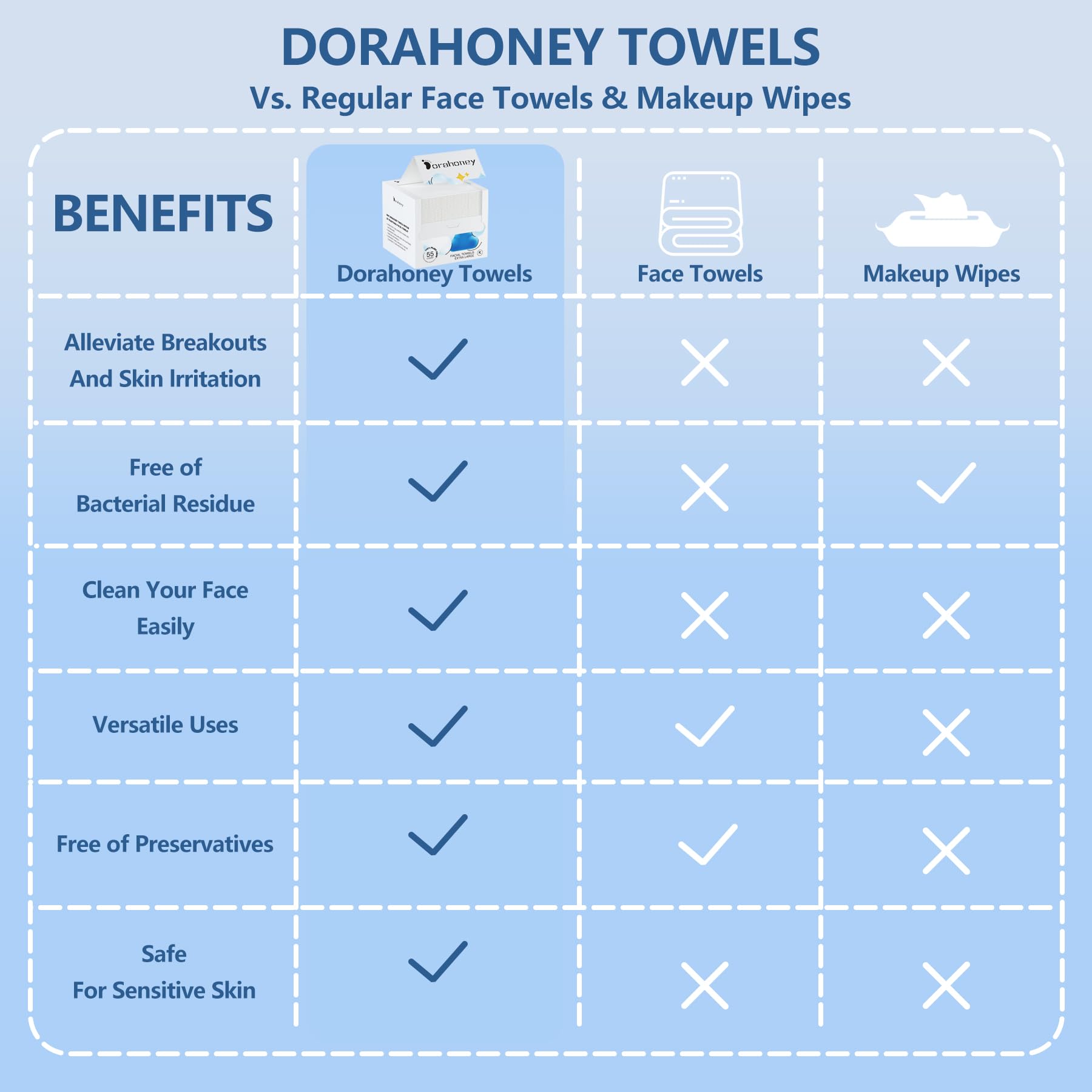 **55 Count Disposable Face Towels & 20 Travel Face Towels - 12