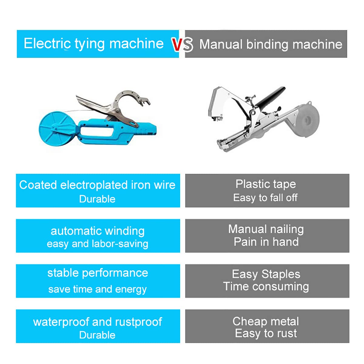 Electric Plant Tying Machine - Professional Vineyard Bundling Tool with Plant Tape for Vegetables, Grapes, Tomatoes, Cucumbers & Peppers | Garden, Farm & Greenhouse Use