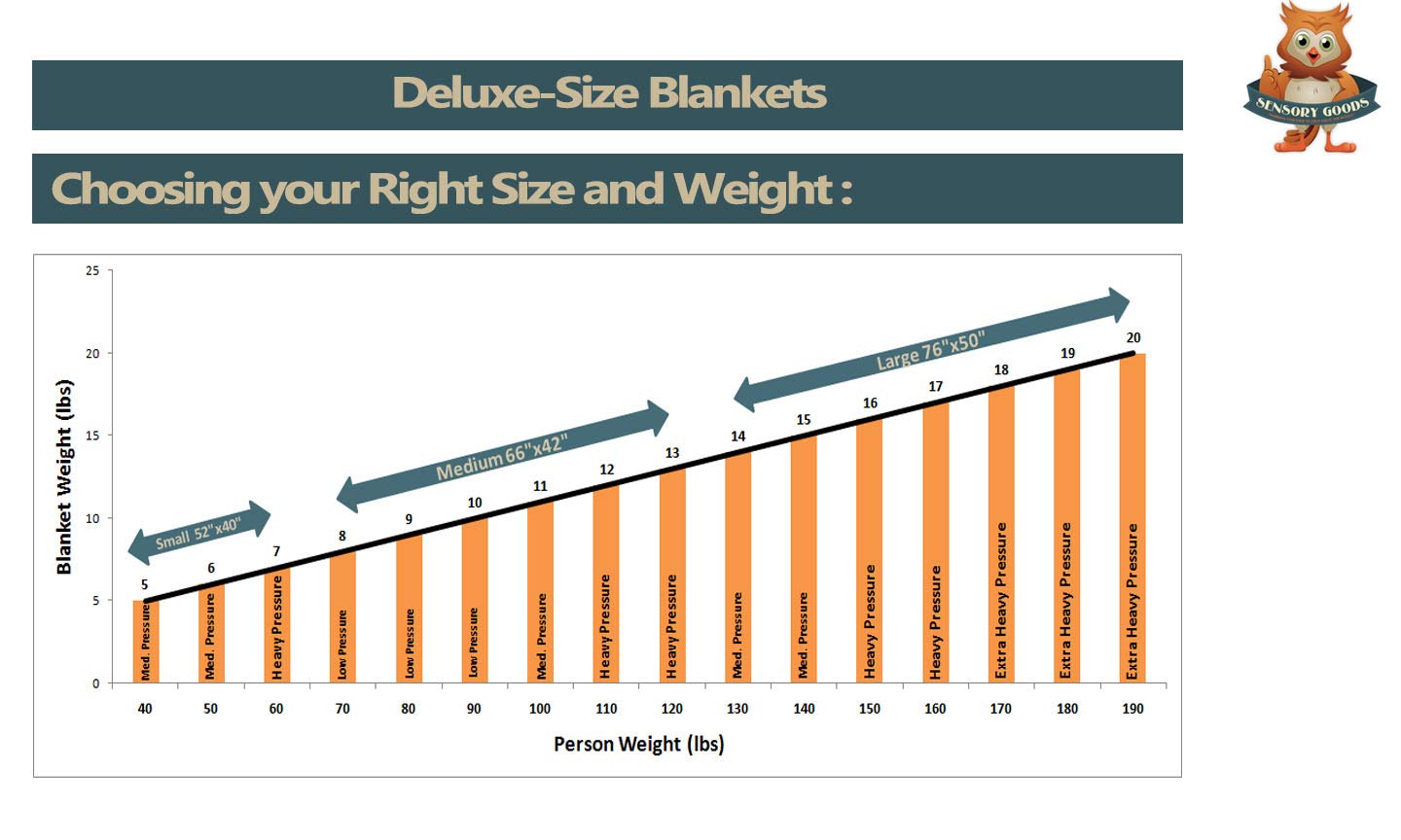 13lb Weighted Blanket for Adults - Medium Heavy Pressure Fleece & Flannel Comforter (66