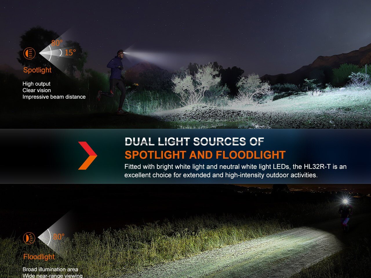 Fenix HL32R-T 800 Lumens Rechargeable LED Headlamp for Trail Running, Hiking & Camping - Waterproof Headlight with Adjustable Headband for Outdoor Adventures