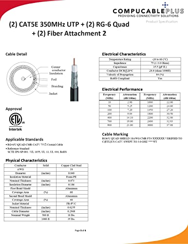 5-in-1 Multiple Conductor Cable Bundle - CAT.5E Ethernet (2PCS) + RG6/U Quad Shield Coaxial (2PCS) + Dual Fiber Composite (1PC) - High-Speed Networking & Multimedia Solution for Home Theater, Office Setup & Smart Home Installation