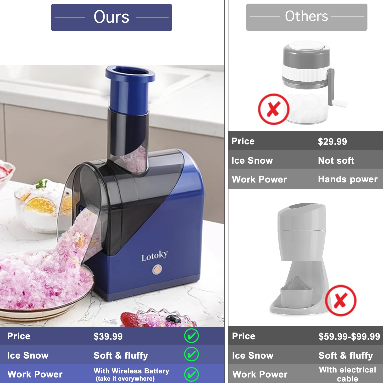 Electric Ice Shaver Machine - Stainless Steel Shaved Ice Maker for Homemade Slushies, Snow Cones, Cocktails & Frozen Drinks | Commercial & Home Use | Easy to Clean & Store | Perfect for Parties, Cafes & Summer Treats