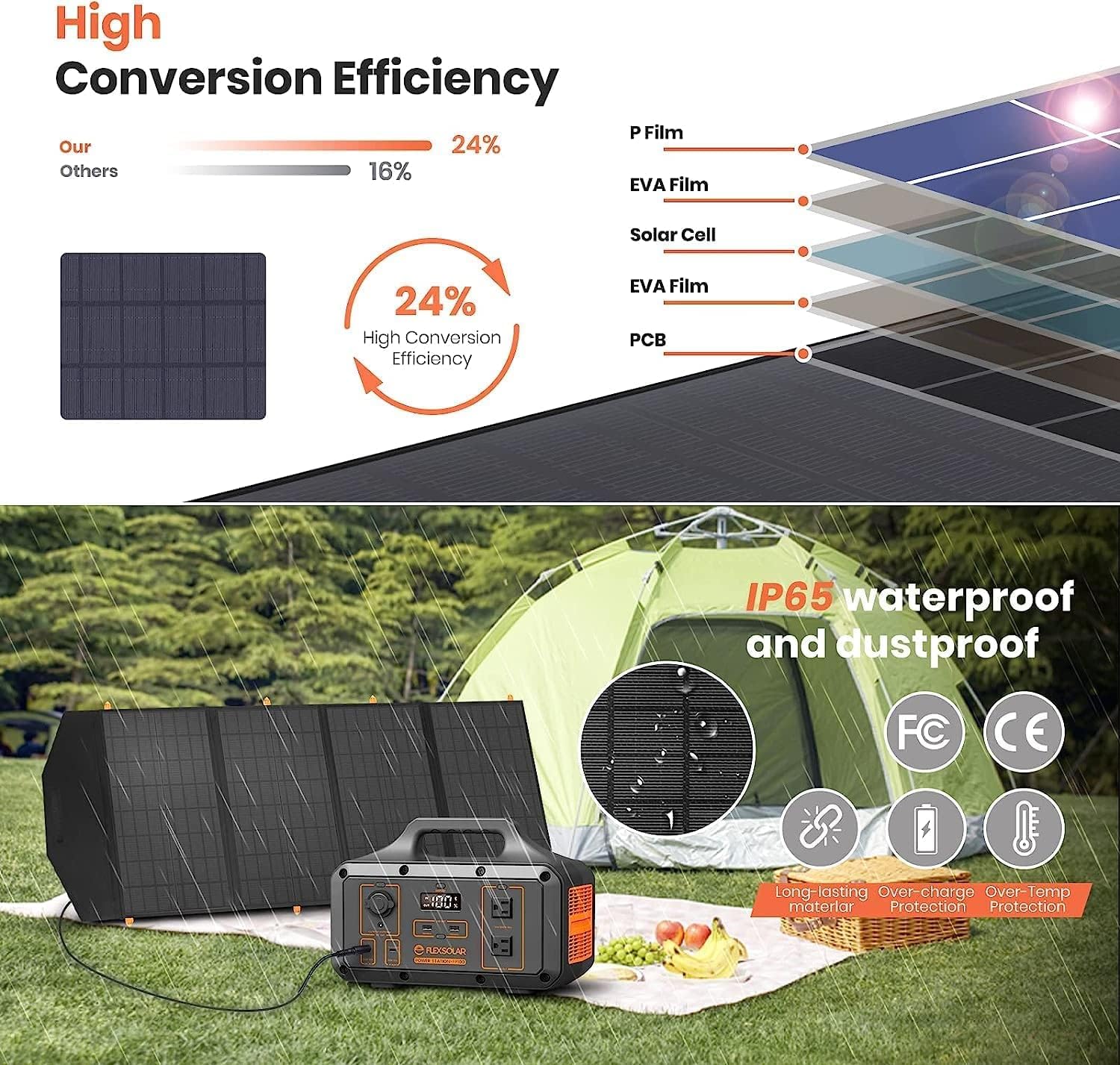 FlexSolar 120W Portable Solar Panel - IP67 Waterproof Folding Solar Charger with USB-C, 2 USB-A & 18V DC Output for 300W-1500W Power Stations | Charge Phones, Power Banks & 12V Car Batteries | Perfect for Camping, RV Trips & Emergency Power Backup