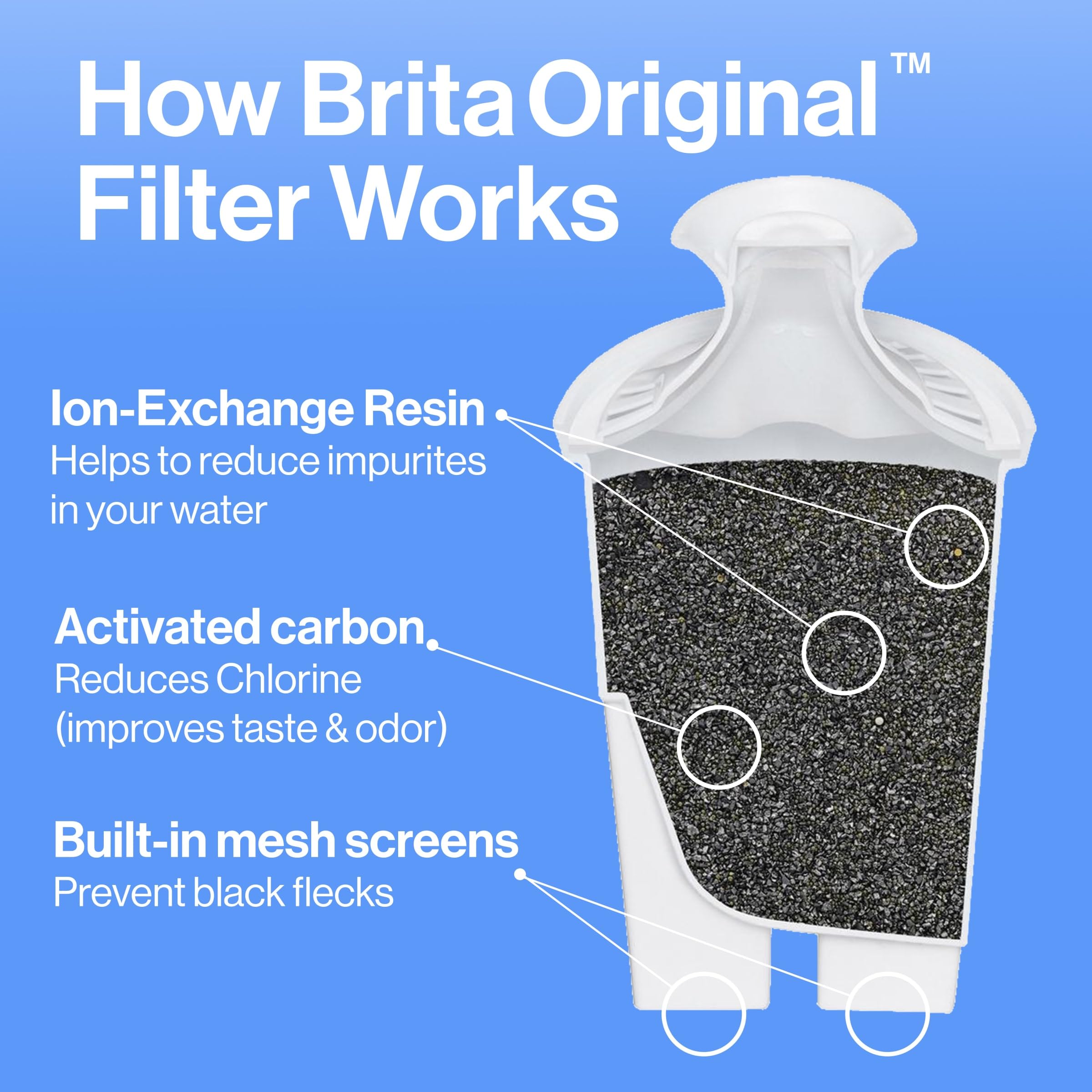 Brita 10-Cup Large Water Filter Pitcher with SmartLight Indicator | BPA-Free Standard Filter (Lasts 2 Months) | Teal | Purifies Tap & Drinking Water | Perfect for Home, Office & Kitchen Use