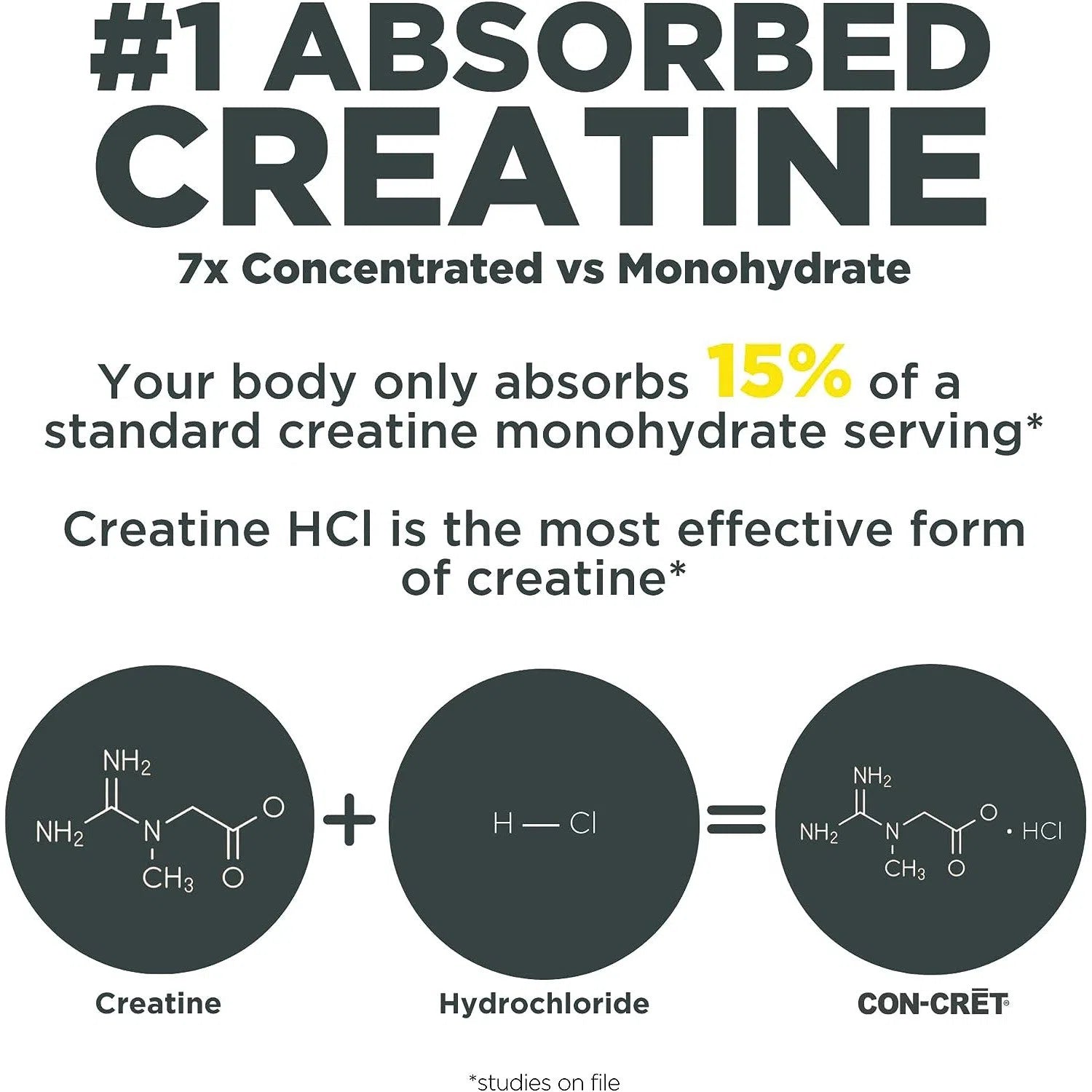 CON CRET Patented Creatine HCl Powder - Premium Muscle Building Supplement for Athletes & Bodybuilders - Supports Strength, Endurance & Recovery - Ideal for Pre & Post Workout