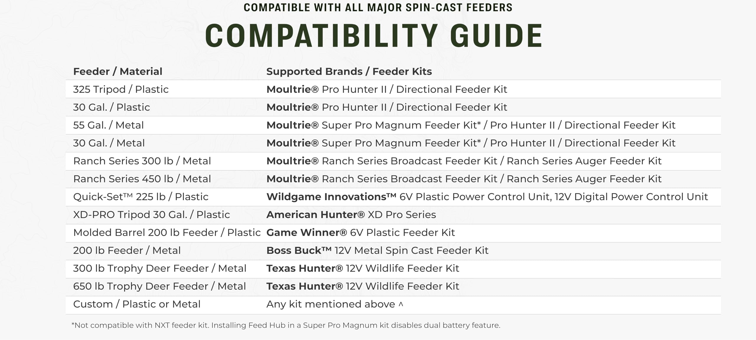 Moultrie Feed Hub - Universal Cellular Timer Kit for Wildlife Feeders | Feed Level Detector & Timer System | Compatible with Most Spincast Feeders | Perfect for Remote Hunting & Wildlife Management