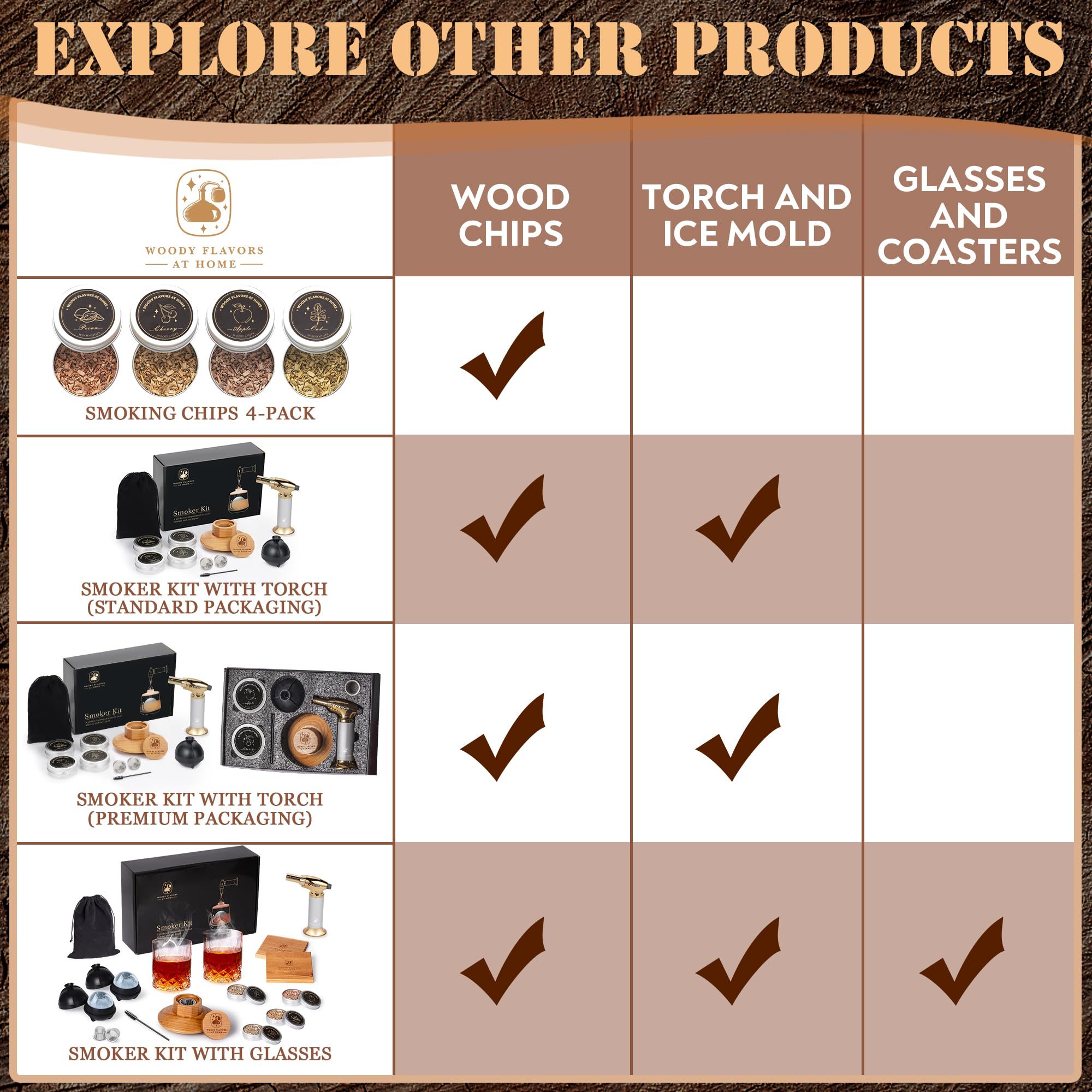 Premium Old Fashioned Cocktail Smoker Kit - Whiskey & Bourbon Smoking Set with Cherry Wood Chips, Culinary Torch, Ice Spheres, 2 Coasters & 2 Glasses - Perfect for Home Bars, Cocktail Parties & Gift Giving
